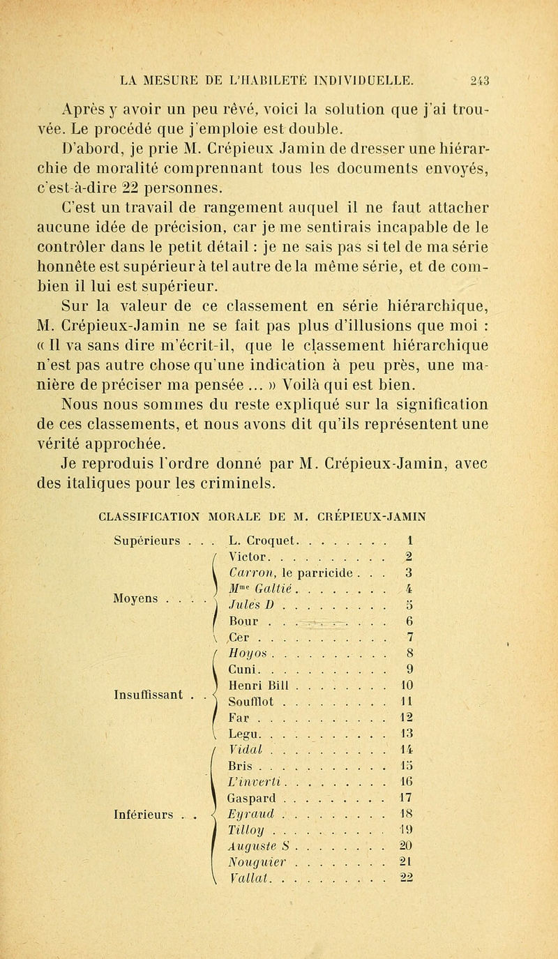 Après y avoir un peu rêvé, voici la solution que j'ai trou- vée. Le procédé que j'emploie est double. D'abord, je prie M. Crépieux Jàiriin de dresser une hiérar- chie de moralité comprennant tous les documents envoyés, c'est-à-dire 22 personnes. C'est un travail de rangement auquel il ne faut attacher aucune idée de précision, car je me sentirais incapable de le contrôler dans le petit détail : je ne sais pas si tel de ma série honnête est supérieur à tel autre de la même série, et de com- bien il lui est supérieur. Sur la valeur de ce classement en série hiérarchique, M. Crépieux-Jamin ne se fait pas plus d'illusions que moi : « Il va sans dire m'écrit-il, que le classement hiérarchique n'est pas autre chose qu'une indication à peu près, une ma- nière de préciser ma pensée ...» Voilà qui est bien. Nous nous sommes du reste expliqué sur la signification de ces classements, et nous avons dit qu'ils représentent une vérité approchée. Je reproduis l'ordre donné par M. Crépieux-Jamin, avec des italiques pour les criminels. CLASSIFICATION MORALE DE M. CRÉPIEUX-JAMIN Supérieurs ... L. Croquet 1 Victor 2 Carron, le parricide ... 3 , M Galtié 4 M°yens • • Jules D 5 I Bour . . 6 V ,Cer 7 Hoyos 8 Cuni 9 . Henri Bill 10 Insumssant . . < 0 m . ., Souiïlot Il Far 12 Legu. 13 Vidal ':...' 14 Bris 15 L'inverti 16 Gaspard 17 Inférieurs . . { Eyraud 18 Tilloy 19 Auguste S 20 Nouguier 21 Y allai 22