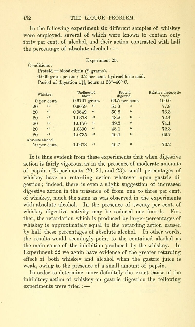 In the following experiment six different samples of whiskey- were employed, several of which were known to contain only forty per cent, of alcohol, and their action contrasted with half the percentage of absolute alcohol: — Experiment 25. Conditions : Proteid = blood-fibrin (2 grams). 0.009 gram pepsin ; 0.2 per cent, hydrochloric acid. Period of digestion 11^ hours at 38°-40° C. Whiskey. 0 per cent. 20 « Undigested fibrin. 0.6701 gram. 0.9659  Proteid digested. 66.5 per cent. 51.8 Relative proteolytic action. 100.0 77.8 20 0.9849 60.8 76.3 20 1.0378 48.2 72.4 20 1.0156 49.3 74.1 20 1.0390 48.1 72.3 20 1.0735 46.4 69.7 Absolute alcohol. 10 per cent. 1.0673 (( 46.7 » 70.2 It is thus evident from these experiments that when digestive action is fairly vigorous, as in the presence of moderate amounts of pepsin (Experiments 20, 21, and 23), small percentages of whiskey have no retarding action whatever upon gastric di- gestion ; indeed, there is even a slight suggestion of increased digestive action in the presence of from one to three per cent, of whiskey, much the same as was observed in the experiments with absolute alcohol. In the presence of twenty per cent, of whiskey digestive activity may be reduced one fourth. Fur- ther, the retardation which is produced by larger percentages of whiskey is approximately equal to the retarding action caused by half these percentages of absolute alcohol. In other words, the results would seemingly point to the contained alcohol as the main cause of the inhibition produced by the whiskey. In Experiment 22 we again have evidence of the greater retarding effect of both whiskey and alcohol when the gastric juice is weak, owing to the presence of a small amount of pepsin. In order to determine more definitely the exact cause of the inhibitory action of whiskey on gastric digestion the following experiments were tried : —