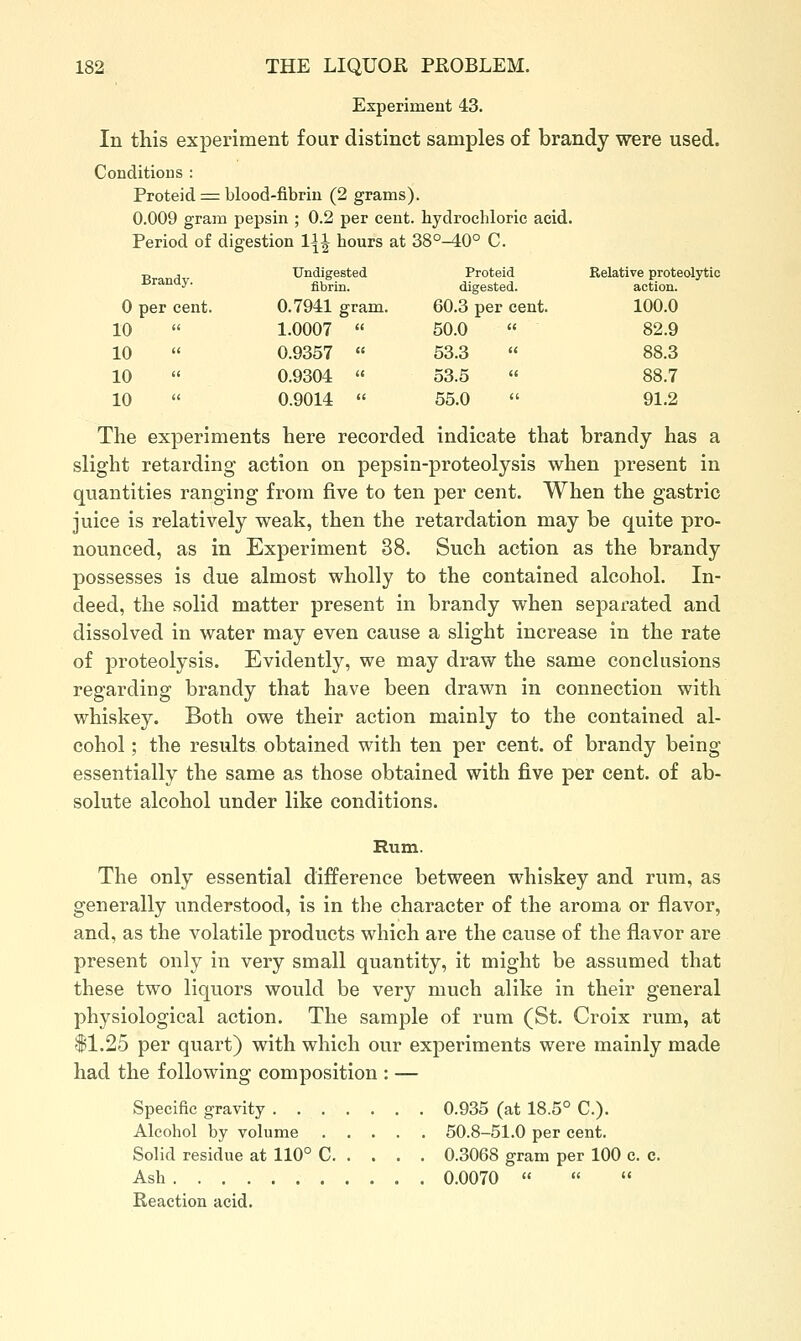 Experiment 43. In this experiment four distinct samples of brandy were used. Conditions : Proteid = blood-fibrin (2 grams). 0.009 gram pepsin ; 0.2 per cent, hydrochloric acid. Period of digestion 1^1 hours at 38°-40° C. Brandy. 0 per cent. 10 Undigested fibrin. 0.7941 gram. 1.0007  Proteid digested. 60.3 per cent. 50.0 Relative proteolytic action. 100.0 82.9 10 0.9357 « 53.3 i( 88.3 10 0.9304  53.5 i( 88.7 10 « 0.9014  55.0 ii 91.2 The experiments here recorded indicate that brandy has a slight retarding action on pepsin-proteolysis when present in quantities ranging from five to ten per cent. When the gastric juice is relatively weak, then the retardation may be quite pro- nounced, as in Experiment 38. Such action as the brandy possesses is due almost wholly to the contained alcohol. In- deed, the solid matter present in brandy when separated and dissolved in water may even cause a slight increase in the rate of proteolysis. Evidently, we may draw the same conclusions regarding brandy that have been drawn in connection with whiskey. Both owe their action mainly to the contained al- cohol ; the results obtained with ten per cent, of brandy being essentially the same as those obtained with five per cent, of ab- solute alcohol under like conditions. Rum. The only essential difference between whiskey and rum, as generally understood, is in the character of the aroma or flavor, and, as the volatile products which are the cause of the flavor are present only in very small quantity, it might be assumed that these two liquors would be very much alike in their general physiological action. The sample of rum (St. Croix rum, at 11.25 per quart) with which our experiments were mainly made had the following composition : — Specific gravity 0.936 (at 18.5° C). Alcohol by volume 50.8-51.0 per cent. Solid residue at 110° C 0.3068 gram per 100 c. c. Ash 0.0070    Reaction acid.