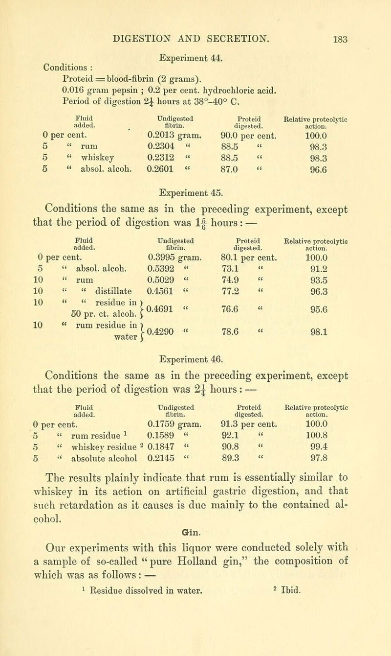 Experiment 44. Conditions : Proteid = blood-fibrin (2 grams). 0.016 gram pepsin ; 0.2 per cent, hydrochloric acid. Period of digestion 2| hours at 38°-40° C. Fluid Undigested Proteid Relative prote added. fibrin. digested. action. 0 per cent. 0.2013 gram. 90.0 per cent. 100.0 5  rum 0.2304 « 88.5 98.3 5  whiskey 0.2312 « 88.5 98.3 5  absol. alcoh. 0.2601  87.0  96.6 Experiment 45. Conditions the same as in the preceding experiment, except that the period of digestion was 1| hours: — Fluid Undigested Proteid Relative proteolytic added. fibrin. digested. action. 0 per cent. 0.3995 gram. 80.1 per cent. 100.0 5  absol. alcoh. 0.5392  73.1 « 91.2 10 « rum 0.5029  74.9  93.5 10   distillate 0.4561  77.2 « 96.3 10   residue in ) ^ ^^^^ 50 pr.ct. alcoh. [0.4691  76.6  95.6 10 « rumresid^ue^in|^^2g^ ^^ ^^ ^ ^^ ^^^ Experiment 46. Conditions the same as in the preceding experiment, except that the period of digestion was 2^ hours: — Fluid Undigested Proteid Relative proteolytic added. fibrin. digested. action. 0 per cent. 0.1759 gram. 91.3 per cent. 100.0 5  rum residue ^ 0.1589  92.1  100.8 5  whiskey residue 2 0.1847  90.8  99.4 5  absolute alcohol 0.2145  89.3  97.8 The results plainly indicate that rum is essentially similar to whiskey in its action on artificial gastric digestion, and that such retardation as it causes is due mainly to the contained al- cohol. Gin. Our experiments with this liquor were conducted solely with a sample of so-called  pure Holland gin, the composition of which was as follows : — 1 Residue dissolved in water. ^ ibH,