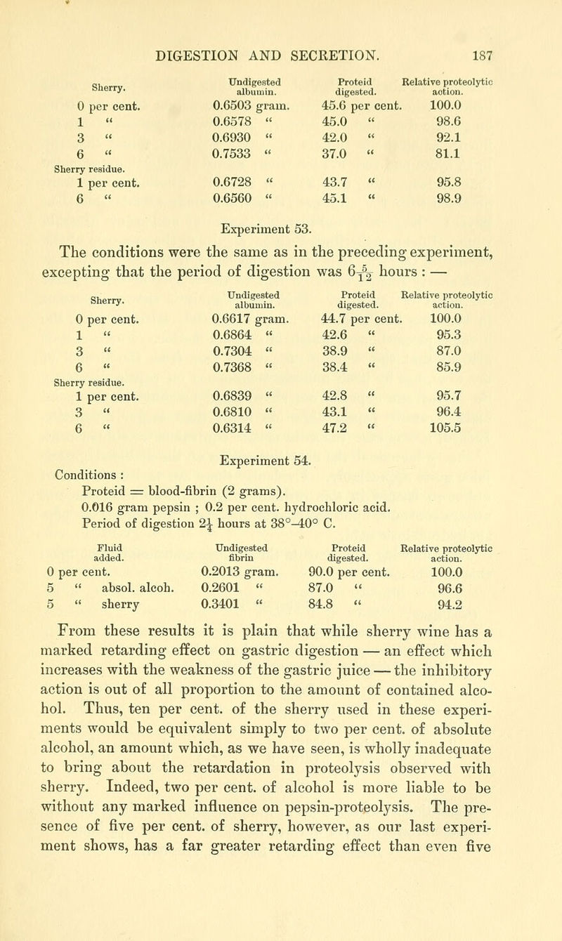 Sherry. 0 per cent. 1 (( 3 (( 6 « Sherry residue. 1 per cent. 6 tc Undigested albumin. 0.6503 grain. 0.6578  Proteid digested. 45.0 per cent 45.0  Relative proteolytic action. 100.0 98.6 0.6930  42.0 cc 92.1 0.7533  37.0 (( 81.1 0.6728 « 43.7 <( 95.8 0.6560 « 45.1 « 98.9 Experiment 53. The conditions were the same as in the preceding experiment, excepting that the period of digestion was Q^^ hours : — Sherry. 0 per cent 1 a 3 11 6 ti Sherry residue. 1 per cent 3 « 6 (( Undigested albumin. Proteid digested. Relative proteolytic action. 0.6617 gram. 44.7 )er cent 100.0 0.6864  42.6 95.3 0.7304  38.9 87.0 0.7368 « 38.4 85.9 0.6839  42.8 95.7 0.6810  43.1 96.4 0.6314 « 47.2 105.5 Experiment 54. Conditions : Proteid = blood-fibrin (2 grams). 0.016 gram pepsin ; 0.2 per cent, hydrochloric acid. Period of digestion 2{ hours at 38°-40° C. Fluid added. 0 per cent. 5  absol. alcoh. 5  sherry Undigested fibrin 0.2013 gram. 0.2601  0.3401  Proteid digested. 90.0 per cent. 87.0  84.8  Relative proteolytic action. 100.0 96.6 94.2 From these results it is plain that while sherry wine has a marked retarding effect on gastric digestion — an effect which increases with the weakness of the gastric juice — the inhibitory action is out of all proportion to the amount of contained alco- hol. Thus, ten per cent, of the sherry used in these experi- ments would be equivalent simply to two per cent, of absolute alcohol, an amount which, as we have seen, is wholly inadequate to bring about the retardation in proteolysis observed with sherry. Indeed, two per cent, of alcohol is more liable to be without any marked influence on pepsin-proteolysis. The pre- sence of five per cent, of sherry, however, as our last experi- ment shows, has a far greater retarding effect than even five