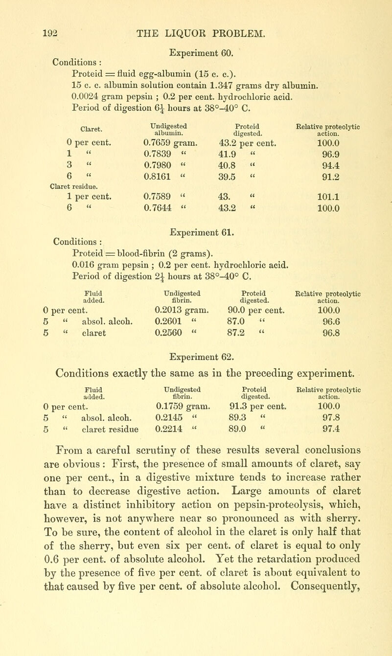 Experiment 60. Conditions : Proteid = fluid egg-albumin (15 e. c). 15 c. c. albumin solution contain 1.347 grams dry albumin. 0.0024 gram pepsin ; 0.2 per cent, hydrochloric acid. Period of digestion 6^ hours at 38°-40° C. Qjj^j.gj Undigested Proteid Relative proteolytic albumin. digested. action. 0 per cent. 0.7659 gram. 43.2 per cent. 100.0 1  0.7839  41.9  96.9 3  0.7980  40.8  94.4 6  0.8161 « 39.5 « 91.2 Claret residue. 1 per cent. 0.7589  43.  101.1 6  0.7644  43.2  100.0 Experiment 61. Conditions : Proteid r= blood-fibrin (2 grams). 0.016 gram pepsin ; 0.2 per cent, hydrochloric acid. Period of digestion 2{ hours at 38°-40° C. Fluid added. 0 per cent. 5  absol. alcoh. Undigested fibrin. 0.2013 gram. 0.2601  Proteid digested. 90.0 per cent. 87.0  Relative prote action. 100.0 96.6 5  claret 0.2560  87.2  96.8 Experiment 62. Conditions exactly the same as in the preceding experiment. Fluid Undigested Proteid Relative proteolytic added. fibrin. digested. action. 0 per cent. 0.1759 gram. 91.3 per cent. 100.0 5  absol. alcoh. 0.2145  89.3  97.8 5  claret residue 0.2214  89.0  97.4 From a careful scrutiny of these results several conclusions are obvious : First, the presence of small amounts of claret, say one per cent., in a digestive mixture tends to increase rather than to decrease digestive action. Large amounts of claret have a distinct inhibitory action on pepsin-proteolysis, which, however, is not anywhere near so pronounced as with sherry. To be sure, the content of alcohol in the claret is only half that of the sherry, but even six per cent, of claret is equal to only 0.6 per cent, of absolute alcohol. Yet the retardation produced by the presence of five per cent, of claret is about equivalent to that caused by five per cent, of absolute alcohol. Consequently,