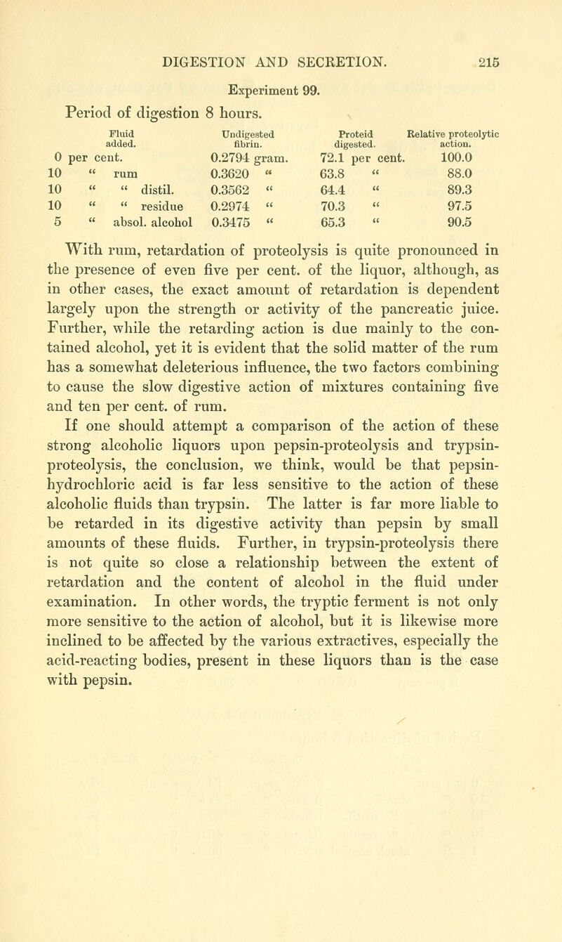 Experiment 99. Period of digestion 8 hours. Fluid Undigested Proteid Relative proteolytic added. fibrin. dicested. action. 0 per cent. 0.2794 gram. 72.1 per cent. 100.0 10 « rum 0.3620 « 63.8 « 88.0 10 « « distil. 0.3562  64.4  89.3 10   residue 0.2974  70.3  97.5 5  absol. alcohol 0.3475  65.3  90.5 With rum, retardation of proteolysis is quite pronounced in the presence of even five per cent, of the liquor, although, as in other cases, the exact amount of retardation is dependent largely upon the strength or activity of the pancreatic juice. Further, while the retarding action is due mainly to the con- tained alcohol, yet it is evident that the solid matter of the rum has a somewhat deleterious influence, the two factors combining to cause the slow digestive action of mixtures containing five and ten per cent, of rum. If one should attempt a comparison of the action of these strong alcoholic liquors upon pepsin-proteolysis and trypsin- proteolysis, the conclusion, we think, would be that pepsin- hydrochloric acid is far less sensitive to the action of these alcoholic fluids than trypsin. The latter is far more liable to be retarded in its digestive activity than pepsin by small amounts of these fluids. Further, in trypsin-proteolysis there is not quite so close a relationship between the extent of retardation and the content of alcohol in the fluid under examination. In other words, the tryptic ferment is not only more sensitive to the action of alcohol, but it is likewise more inclined to be affected by the various extractives, especially the acid-reacting bodies, present in these liquors than is the case with pepsin.