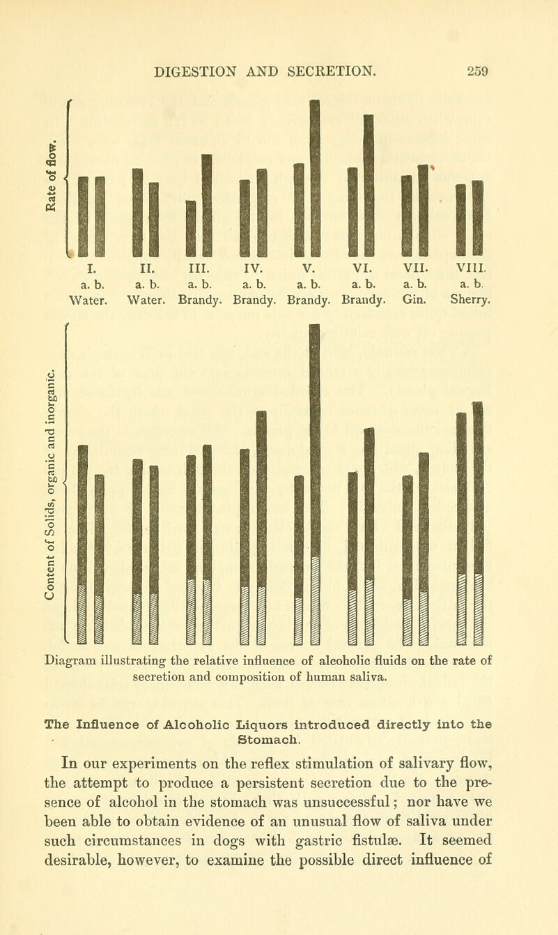 Ui I. a. b. Water. II. III. IV. V. VI. VII. VIII. a. b. a. b. a. b. a. b. a. b. a. b. a. b. Water. Brandy. Brandy. Brandy. Brandy. Gin. Sherry. i Diagram illustrating the relative influence of alcoholic fluids on the rate of secretion and composition of human saliva. The Influence of Alcoholic Liquors introduced directly into the Stomach. In our experiments on the reflex stimulation of salivary flow, the attempt to produce a persistent secretion due to the pre- sence of alcohol in the stomach was unsuccessful; nor have we been able to obtain evidence of an unusual flow of saliva under such circumstances in dogs with gastric fistulse. It seemed desirable, however, to examine the possible direct influence of