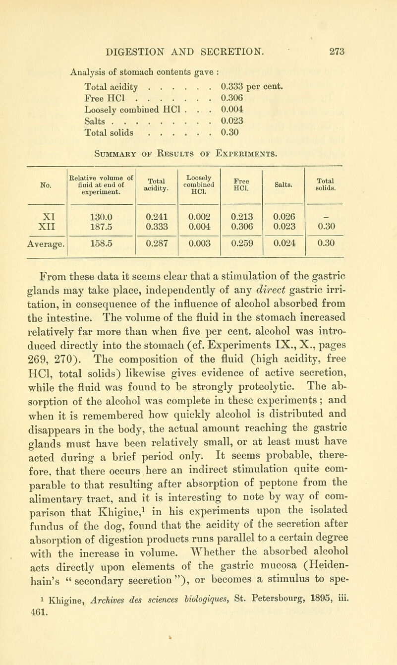 Analysis of stomach contents gave : Total acidity 0.333 per cent. FreeHCl 0.306 Loosely combined HCl . . . 0.004 Salts 0.023 Total solids 0.30 Summary of Results of Experiments. No. Relative volume of fluid at end of experiment. Total acidity. Loosely combined HCl. Free HCl. Salts. Total solids. XI XII 130.0 187.5 0.241 0.333 0.002 0.004 0.213 0.306 0.026 0.023 0.30 Average. 158.5 0.287 0.003 0.259 0.024 0.30 From these data it seems clear that a stimulation of the gastric glands may take place, independently of any direct gastric irri- tation, in consequence of the influence of alcohol absorbed from the intestine. The volume of the fluid in the stomach increased relatively far more than when five per cent, alcohol was intro- duced directly into the stomach (cf. Experiments IX., X., pages 269, 270). The composition of the fluid (high acidity, free HCl, total solids) likewise gives evidence of active secretion, while the fluid was found to be strongly proteolytic. The ab- sorption of the alcohol was complete in these experiments; and when it is remembered how quickly alcohol is distributed and disappears in the body, the actual amount reaching the gastric glands must have been relatively small, or at least must have acted during a brief period only. It seems probable, there- fore, that there occurs here an indirect stimulation quite com- parable to that resulting after absorption of peptone from the alimentary tract, and it is interesting to note by way of com- parison that Khigine,^ in his experiments upon the isolated fundus of the dog, found that the acidity of the secretion after absorption of digestion products runs parallel to a certain degree with the increase in volume. Whether the absorbed alcohol acts directly upon elements of the gastric mucosa (Heiden- hain's  secondary secretion ), or becomes a stimulus to spe- 1 Khigine, Archives des sciences hiologiques, St. Petersbourg, 1895, iii. 461.