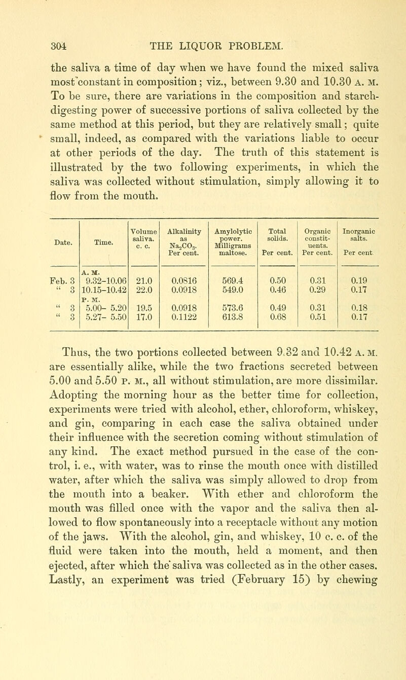 the saliva a time of day wlien we liave found the mixed saliva most constant in composition; viz., between 9.30 and 10.30 a. m. To be sure, there are variations in the composition and starch- digesting power of successive portions of saliva collected by the same method at this period, but they are relatively small; quite small, indeed, as compared with the variations liable to occur at other periods of the day. The truth of this statement is illustrated by the two following experiments, in which the saliva was collected without stimulation, simply allowing it to flow from the mouth. Date. Time. Volume saliva. c. c. Alkalinity as NajCOg. Per cent. Amylolytic power. Milligrams maltose. Total solids. Per cent. Organic constit- uents. Per cent. A. U. Feb. 3 9.32-10.06 21.0 0.0816 569.4 0.50 0.31  3 10.15-10.42 p. M. 22.0 0.0918 549.0 0.46 0.29  3 5.00- 5.20 19.5 0.0918 573.6 0.49 0.31  3 5.27- 5.50 17.0 0.1122 613.8 0.68 0.51 Inorganic salts. Per cent. 0.19 0.17 0.18 0.17 Thus, the two portions collected between 9^32 and 10.42 a. m. are essentially alike, while the two fractions secreted between 5.00 and 5.50 p. M., all without stimulation, are more dissimilar. Adopting the morning hour as the better time for collection, experiments were tried with alcohol, ether, chloroform, whiskey, and gin, comparing in each case the saliva obtained under their influence with the secretion coming without stimulation of any kind. The exact method pursued in the case of the con- trol, i. e., with water, was to rinse the mouth once with distilled water, after which the saliva was simply allowed to drop from the mouth into a beaker. With ether and chloroform the mouth was filled once with the vapor and the saliva then al- lowed to flow spontaneously into a receptacle without any motion of the jaws. With the alcohol, gin, and whiskey, 10 c. c. of the fluid were taken into the mouth, held a moment, and then ejected, after which the' saliva was collected as in the other cases. Lastly, an experiment was tried (February 15) by chewing