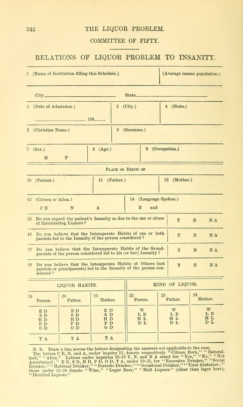 COMMITTEE OF FIFTY. RELATIONS OF LIQUOR PROBLEM TO INSANITY. 1 (Name of Institution filling this Schedule.) (Average insane population.) City_ State- 2 (Date of Admission.) 18f) 3 (City.) 4 (State.) 5 (Christian Name.) 6 (Surname.) 7 (Sex.) M F 8 (Age.) 9 (Occupation.) Place of Birth op 10 (Patient.) 11 (Father.) 12 (Mother.) 13 (Citizen or Alien.) CB N 14 (Language Spoken.) F and 15 Do you regard the patient's Insanity as due to the use or abuse of Intoxicating Liquors ? N A 16 Do you believe that the Intemperate Habits of one or both parents led to the Insanity of the person considered ? T N N A 17 Do you believe that the Intemperate Habits of the Grand- parents of the person considered led to his (or her) Insanity ? T N NA 18 Do you believe that the Intemperate Habits of Others (not parents or grandparents) led to the Insanity of the person con- sidered ? T N NA LIQUOR HABITS. KIND OF LIQUOR. 19 Person. 20 Father. 21 Mother. 22 Person. 23 Father. 24 Mother. ED S D H D P D OD ED S D HD P D 0 D E D S D H D P D 0 D W L B M L D L W L B M L D L W L B M L D L T A T A T A N. B. Draw a line across the letters designating the answers not applicable to the case mi,« i«..t—n Tj -NT n«/i A iin/iai. innnirv 1*^ Hpiinhft rpRnpptivftlv ** Citizen Born. ' I Ascertamea , • ih u, a u, a. u, r u, \j i^, ^ t^, u^uo. ^u.-^^, *...» ^^^^.,u..v^^..—.--, Drinker,  Habitual Drinker,  Periodic Drinker,  Occasional Drmker, Total Abstainer; ^ those under 22-24 denote Wine, Lager Beer, Malt Liquors (other than lager beer),  Distilled Liquors.