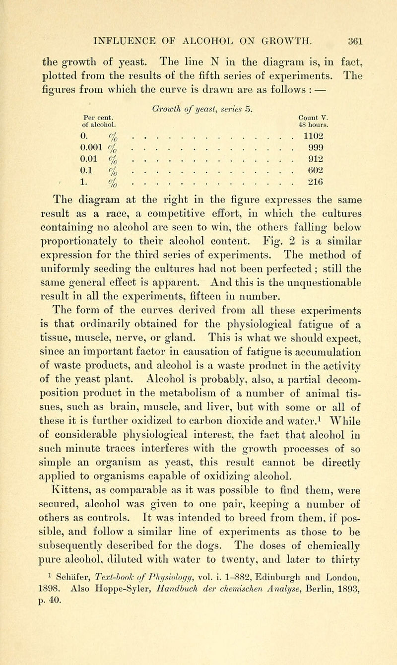 the growth of yeast. The line N in the diagi'am is, in fact, plotted from the results of the fifth series of experiments. The figures from which the curve is drawn are as follows : — Growth of yeast, series 5. Per cent. Count V. of alcohol. 48 hours. 0. ^ 1102 0.001 4 999 0.01 o/„ 912 0.1 cf^ 602 1. i^ 216 The diagram at the right in the figure expresses the same result as a race, a competitive effort, in which the cultures containing no alcohol are seen to win, the others falling below proportionately to their alcohol content. Fig. 2 is a similar expression for the third series of experiments. The method of uniformly seeding the cultures had not been perfected ; still the same general effect is apparent. And this is the unquestionable result in all the experiments, fifteen in number. The form of the curves derived from all these experiments is that ordinarily obtained for the physiological fatigue of a tissue, muscle, nerve, or gland. This is what we should expect, since an important factor in causation of fatigue is accumulation of waste products, and alcohol is a waste product in the activity of the yeast plant. Alcohol is probably, also, a partial decom- position product in the metabolism of a number of animal tis- sues, such as brain, muscle, and liver, but with some or all of these it is further oxidized to carbon dioxide and water.^ While of considerable physiological interest, the fact that alcohol in such minute traces interferes with the growth processes of so simple an organism as yeast, this result cannot be directly applied to organisms capable of oxidizing alcohol. Kittens, as comparable as it was possible to find them, were secured, alcohol was given to one pair, keeping a number of others as controls. It was intended to breed from them, if pos- sible, and follow a similar line of experiments as those to be subsequently described for the dogs. The doses of chemically pure alcohol, diluted with water to twenty, and later to thirty ^ Schafer, Text-book of Physiology, vol. i. 1-882, Edinburgh and London, 1898. Also Hoppe-Syler, Handbuch der chemischen Analyse, Berlin, 1893, p. 40.