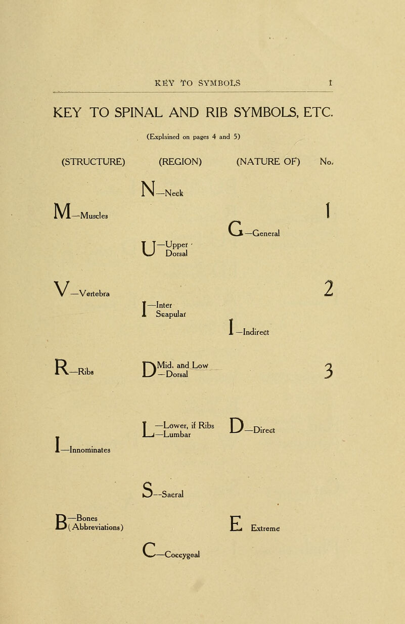 KEY TO SPINAL AND RIB SYMBOLS, ETC. (Explained on pages 4 and 5) (STRUCTURE) (REGION) ,N—Neck (NATURE IVl—Muscles T T—Uppef U Dorsal V_l —GenereJ V- -Vertebra L—Innoininates —Inter Scapulat : —Indirect R„ , pvMid. and Low —Ribs Ly—Dorsal —Lower, if Ribs 11 r->. —Lumbar S- Sacral B —Bones (Abbreviations) Extreme /—Co