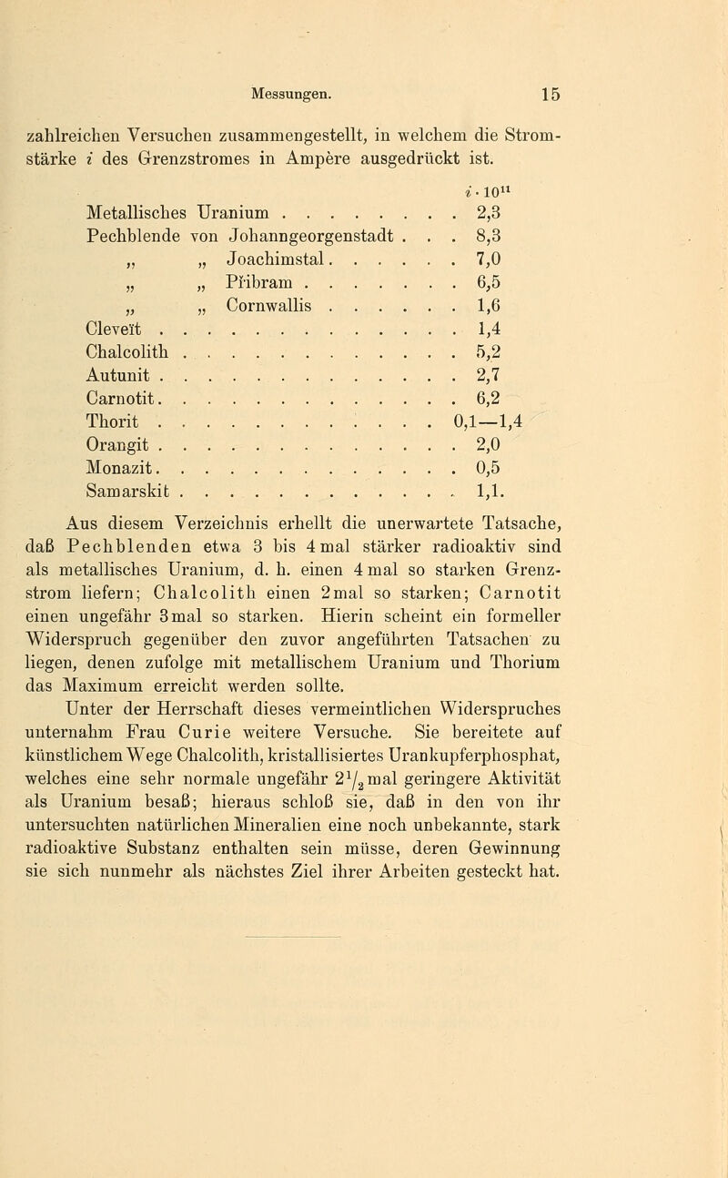 zahlreichen Versuchen zusammengestellt, in welchem die Strom- stärke i des Grrenzstromes in Ampere ausgedrückt ist. i • 10 Metallisches Uranium 2,3 Pechblende von Johanngeorgenstadt . . . 8,3 „ „ Joachimstal 7,0 „ „ Piibram 6,5 „ „ Cornwallis 1,6 Clevelt . 1,4 Chalcolith . 5,2 Autunit 2,7 Carnotit 6,2 Thorit ; . . . 0,1—1,4 Orangit 2,0 Monazit 0,5 Samarskifc 1,1. Aus diesem Verzeichnis erhellt die unerwartete Tatsache, daß Pechblenden etwa 3 bis 4 mal stärker radioaktiv sind als metallisches Uranium, d.h. einen 4mal so starken Grenz- strom liefern; Chalcolith einen 2mal so starken; Carnotit einen ungefähr 3 mal so starken. Hierin scheint ein formeller Widerspruch gegenüber den zuvor angeführten Tatsachen zu liegen, denen zufolge mit metallischem Uranium und Thorium das Maximum erreicht werden sollte. Unter der Herrschaft dieses vermeintlichen Widerspruches unternahm Frau Curie weitere Versuche. Sie bereitete auf künstlichem Wege Chalcolith, kristallisiertes Urankupferphosphat, welches eine sehr normale ungefähr 2^2 mal geringere Aktivität als Uranium besaß; hieraus schloß sie, daß in den von ihr untersuchten natürlichen Mineralien eine noch unbekannte, stark radioaktive Substanz enthalten sein müsse, deren Gewinnung sie sich nunmehr als nächstes Ziel ihrer Arbeiten gesteckt hat.