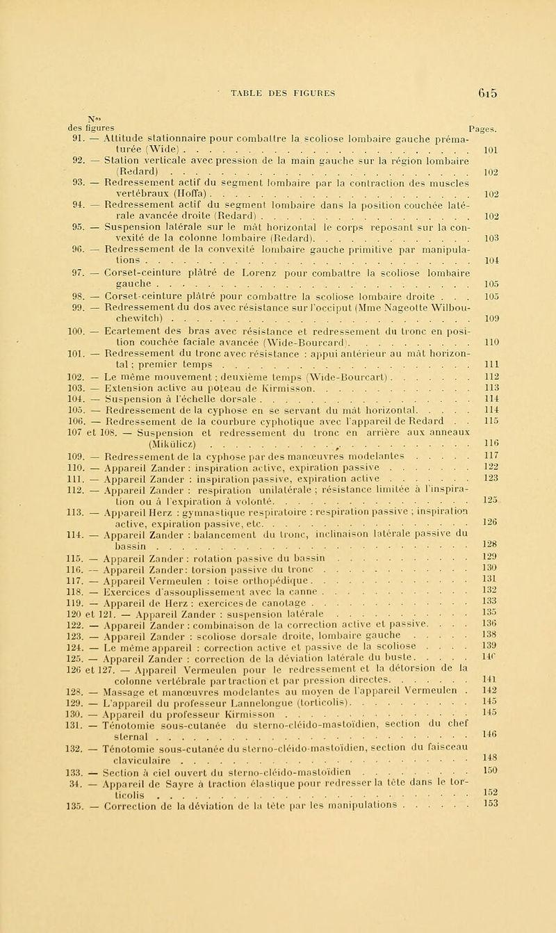 N» des figures Pages. 91. — Altitude slationnaire pour combattre la scoliose lombaire gauche préma- turée (Wide) 101 92. — Station verticale avec pression de la main gauche sur la région lombaire (Redard) 102 93. — Redressement actif du segment lombaire par la contraction des muscles vertébraux (Hoffa) 102 94. — Redressement actif du segment lombaire dans la position couchée laté- rale avancée droite (Redard) 102 95. — Suspension latérale sur le mât horizontal le corps reposant sur la con- vexité de la colonne lombaire (Redard) 103 96. — Redressement de la convexité lombaire gauche primitive par manipula- tions 104 97. — Corset-ceinture plâtré de Lorenz pour combattre la scoliose lombaire gauche 105 98. — Corset-ceinture plâtré pour combattre la scoliose lombaire droite . . . 105 99. — Redressement du dos avec résistance sur l'occiput (Mme Nageotte Wilbou- chewitch) 109 100. — Ecartement des bras avec résistance et redressement du tronc en posi- tion couchée faciale avancée (Wide-Bourcard) 110 101. — Redressement du tronc avec résistance : appui antérieur au mât horizon- tal; premier temps 111 102. — Le même mouvement ; deuxième temps (Wide-Boureart) 112 103. — Extension active au poteau de Kirmisson 113 104. — Suspension à l'échelle dorsale 114 105. — Redressement de la cyphose en se servant du mat horizontal 114 106. — Redressement de la courbure cyphotique avec l'appareil de Redard . . 115 107 et 108. — Suspension et redressement du tronc en arrière aux anneaux (Mikulicz) , 116 109. — Redressement de la cyphose par des manœuvres modelantes 117 110. — Appareil Zander : inspiration active, expiration passive 122 111. — Appareil Zander : inspiration passive, expiration active 123 112. — Appareil Zander : respiration unilalérale ; résistance limitée à l'inspira- tion ou à l'expiration à volonté 125 113. — Appareil Hcrz : gymnastique respiratoire : respiration passive ; inspiration active, expiration passive, etc 126 114. — Appareil Zander : balancement du tronc, inclinaison latérale passive du bassin 128 115. — Appareil Zander : rolation passive du bassin 129 116. — Appareil Zander: torsion passive du tronc 130 117. — Appareil Vermeulen : toise orthopédique 131 118. — Exercices d'assouplissement avec la canne 132 119. — Appareil de llerz : exercicesde canotage 133 120 et 121. — Appareil Zander : suspension latérale 135 122. — Appareil Zander : combinaison de la correction active et passive. ... 136 123. — Appareil Zander : scoliose dorsale droite, lombaire gauche 138 124. — Le même appareil : correction active et passive de la scoliose .... 139 125. — Appareil Zander : correclion de la déviation latérale du buste ur 126 et 127. — Appareil Vermeulen pour le redressement et la détorsion de la colonne vertébrale parti-action et par pression directes 141 128. — Massage et manœuvres modelantes au moyen de l'appareil Vermeulen . 142 129. — L'appareil du professeur Lannelongue (torticolis) 145 130. — Appareil du professeur Kirmisson 145 131. — Ténolomie sous-cutanée du sterno-cléido-mastoïdien, section du chef slernal 146 132. — Ténotomie sous-cutanée du sterno-cléido-mastoïdien, section du faisceau claviculaire 1^ 133. — Section à ciel ouvert du sterno-cléido-mastoïdien 150 34. — Appareil de Sayrc à traction élastique pour redresser la tète dans le tor- ticolis 152 135. — Correction de la déviation de la tOte par les manipulations 153