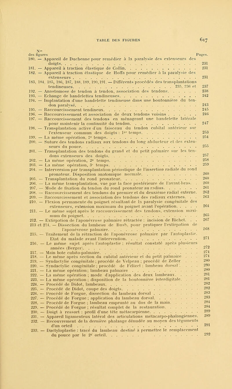N des figures Pages. 180. — Appareil de Duchenne pour remédier à la paralvsie des extenseurs des doigts „ 231 181. — Appareil à traction élastique de Collin 231 182. — Appareil à traction élastique de Hoffa pour remédier à la paralysie des extenseurs 231 183. 184, 185, 186, 187, 188,189,190,191. — Différents procédés des transplantations tendineuses 235, 236 et 237 192. — Anastomose de tendon à tendon, association des tendons 238 193. — Echange de bandelettes tendineuses 242 191. — Implantation d'une bandelette tendineuse dans une boutonnière du ten- don paralysé 243 195. — Raccourcissement tendineux 245 196. — Raccourcissement et association de deux tendons voisins 246 197. — Raccourcissement des tendons en ménageant une bandelette latérale pour maintenir la continuité du tendon 247 198. — Transplantation active d'un faisceau du tendon cubital antérieur sur l'extenseur commun des doigts : Ie* temps 253 199. — La même opération, 2e temps 254 200. — Suture des tendons radiaux aux tendons du long abducteur et des exten- seurs du pouce 255 201. — Transplantation des tendons du grand et du petit palmaire sur les ten- dons extenseurs des doigts 257 202. — La même opération, 2° temps 258 203. — La même opération, 3 temps 259 204. — Interversion par transplantation périostique de l'insertion radiale du rond pronateur. Disposition anatomique normale 260 205. — Transplantation du rond pronateur 260 206. — La même transplantation, vue par la face postérieure de l'avant-bras. . 260 207. — Mode de fixation du tendon du rond pronateur au radius 261 208. — Raccourcissement des tendons du premier et du deuxième radial externe. 262 209. — Raccourcissement et association des tendons des radiaux externes. . . 263 210. — Flexion permanente du poignet résultant de la paralysie congénitale des extenseurs, extension maximum du poignet avant l'opération 264 211. — Le même sujet après le raccourcissement des tendons, extension maxi- mum du poignet 265 212. — Extirpation de l'aponévrose palmaire rétractée : incision de Richet. . . 267 213 et 214. — Dissection du lambeau de Rush, pour pratiquer l'extirpation de l'aponévrose palmaire 268 215. — Traitement de la rétraction de l'aponévrose palmaire par l'autoplastic. Etat du malade avant l'intervention 271 216. — Le même sujet après l'autoplastie : résultat constaté après plusieurs .•innées (Berger) 272 217. — Main bote cubito-palmaire 274 218. — Le même après section du cubital antérieur et du petit palmaire ... 274 219. — Syndactylie congénitale; procédé de Vclpeau ; procédé de Zeller . . . 280 220. — Syndactylie congénitale; procédé de Félizet ; lambeau dorsal'. ... 280 221. — La même opération; lambeau palmaire 280 222. — La même opération ; mode d'application des deux lambeaux 281 223. — La même opération ; disposition de la boutonnière interdigitale. . . . 281 224. — Procédé de Didol, lambeaux 282 225. — Procédé de Didot, coupe des doigts 282 226. — Procédé de Forgue, dissection du lambeau dorsal 283 227. — Procédé de Forgue ; application du lambeau dorsal 283 228. — Procédé de Forgue ; lambeau emprunté au dos do la main 284 229. — Procédé de Forgue ; résultat complet de la restauration 284 230. — Doigt à ressort : profil d'une tête métacarpienne 289 231. — Appareil ligamenteux latéral des articulations môtacarpo-phalangiennes. 289 232. — Recouvrement de la dernière phalange dénudée au moyen des téguments d'un orteil 291 233. — Dactyloplaslie : tracé du lambeau destiné a permettre le remplacement du pouce par le 2e' orteil 292