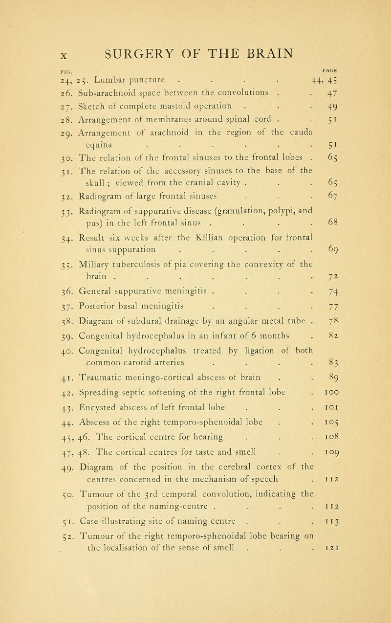 FIG. 24, 25. Lumbar puncture .... 26. Sub-arachnoid space between the convolutions . 27. Sketch of complete mastoid operation 28. Arrangement of membranes around spinal cord . 29. Arrangement of arachnoid in the region of the cauda equina ..... 30. The relation of the frontal sinuses to the frontal lobes 31. The relation of the accessory sinuses to the base of the skull ; viewed from the cranial cavity . 32. Radiogram of large frontal sinuses 33. Radiogram of suppurative disease (granulation, polypi, and pus) in the left frontal sinus . 34. Result six weeks after the Killian operation for frontal sinus suppuration 35. Miliary tuberculosis of pia covering the convexity of the brain ...... 36. General suppurative meningitis . 37. Posterior basal meningitis 38. Diagram of subdural drainage by an angular metal tube 39. Congenital hydrocephalus in an infant of 6 months 40. Congenital hydrocephalus treated by ligation of both common carotid arteries 41. Traumatic meningo-cortical abscess of brain 42. Spreading septic softening of the right frontal lobe 43. Encysted abscess of left frontal lobe 44. Abscess of the right temporo-sphenoidal lobe 45. 46. The cortical centre for hearing 47, 48. The cortical centres for taste and smell 49. Diagram of the position in the cerebral cortex of th centres concerned in the mechanism of speech 50. Tumour of the 3rd temporal convolution, indicating th position of the naming-centre . 51. Case illustrating site of naming centre 52. Tumour of the right temporo-sphenoidal lobe bearing on the localisation of the sense of smell PAGE 44. 45 47 49 51 51 65 65 (^1 72 74 11 78 82 83 89 100 lOI 105 108 109 112 112 113 121