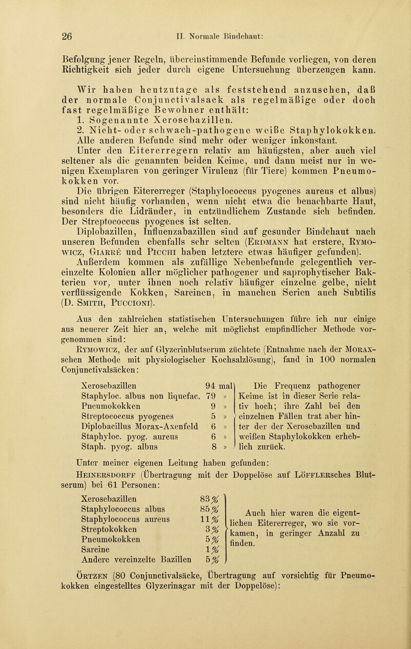 Befolgung jener Regeln, übereinstimmende Befunde vorliegen, von deren Richtigkeit sich jeder durch eigene Untersuchung überzeugen kann. Wir haben heutzutage als feststehend anzusehen, daß der normale Conjunctivalsack als regelmäßige oder doch fast regelmäßige Bewohner enthält: 1. Sogenannte Xerosebazillen. 2. Nicht-oder schwach-pathogene weiße Staphylokokken. Alle anderen Befunde sind mehr oder weniger inkonstant. Unter den Eitererregern relativ am häufigsten, aber auch viel seltener als die genannten beiden Keime, und dann meist nur in we- nigen Exemplaren von geringer Virulenz (für Tiere) kommen Pneumo- kokken vor. Die übrigen Eitererreger (Staphylococcus pyogenes aureus et albus) sind nicht häufig vorhanden, wenn nicht etwa die benachbarte Haut, besonders die Lidränder, in entzündlichem Zustande sich befinden. Der Streptococcus pyogenes ist selten. Diplobazillen, Influenzabazillen sind auf gesunder Bindehaut nach unseren Befunden ebenfalls sehr selten (Erdmann hat erstere, Rymo wicz, Giarre und Picchi haben letztere etwas häufiger gefunden). Außerdem kommen als zufällige Nebenbefunde gelegentlich ver- einzelte Kolonien aller möglicher pathogener und saprophytischer Bak- terien vor, unter ihnen noch relativ häufiger einzelne gelbe, nicht verflüssigende Kokken, Sarcinen, in manchen Serien auch Subtilis (D. Smith, Puccioni). Aus den zahlreichen statistischen Untersuchungen führe ich nur einige aus neuerer Zeit hier an, welche mit möglichst empfindlicher Methode vor- genommen sind: Rymowicz, der auf Glyzerinblutserum züchtete (Entnahme nach der Morax- schen Methode mit physiologischer Kochsalzlösung), fand in 100 normalen Conjunctivalsäcken: Xerosebazillen Staphyloc. albus non liquefac. Pneumokokken Streptococcus pyogenes Diplobacillus Morax-Axenfeld Staphyloc. pyog. aureus Staph. pyog. albus 94 mal 79 » 9 » 5 » > 6 » 6 8 » » , Die Frequenz pathogener Keime ist in dieser Serie rela- tiv hoch; ihre Zahl bei den einzelnen Fällen trat aber hin- ter der der Xerosebazillen und weißen Staphylokokken erheb- lich zurück. Unter meiner eigenen Leitung haben gefunden: Heinersdorff (Übertragung mit der Doppelöse auf LöFFLERSches Blut- serum) bei 61 Personen: Xerosebazillen 83^ Staphylococcus albus 85^ Staphylococcus aureus 11 % Streptokokken 3 Pneumokokken 51 _ Sarcine 1 % Auch hier waren die eigent- lichen Eitererreger, wo sie vor- ^ [kamen, in geringer Anzahl zu finden. Andere vereinzelte Bazillen h% Örtzen (80 Conjunctivalsäcke, Übertragung auf vorsichtig für Pneumo- kokken eingestelltes Glyzerinagar mit der Doppelöse):