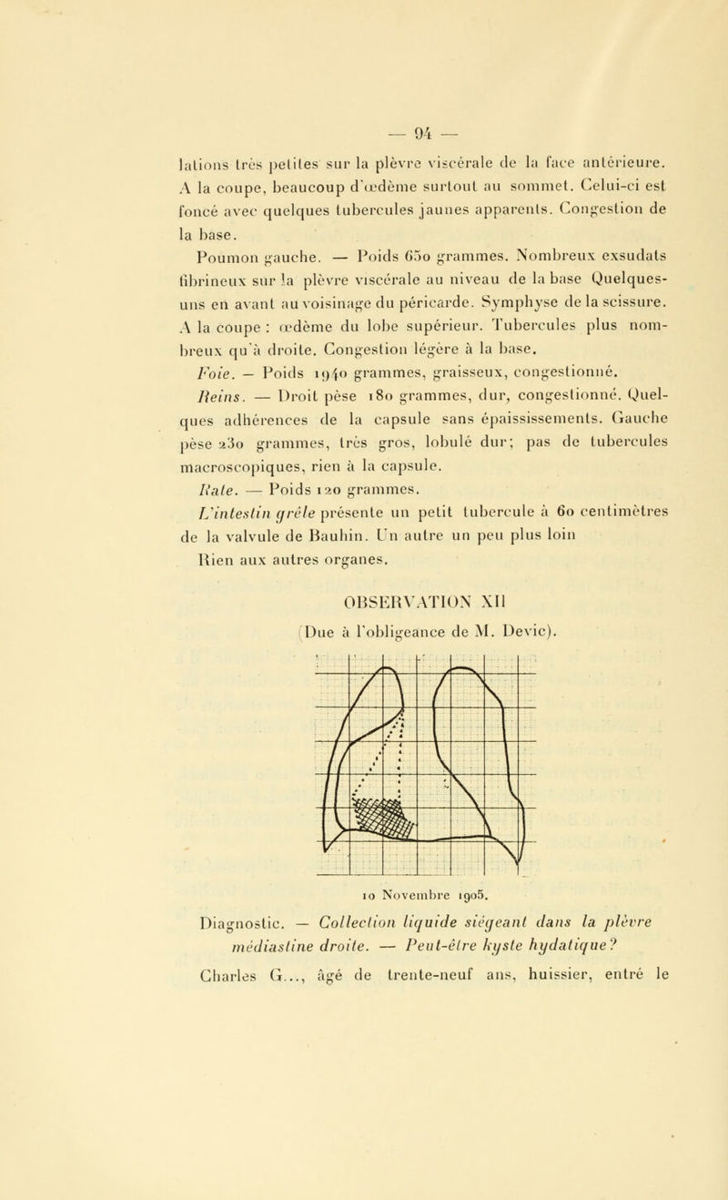 latioiïs très petites sur la plèvre viscérale de la l'ace antérieure. A la coupe, beaucoup d'oedème surtout au sommet. Celui-ci est foncé avec quelques tubercules jaunes apparents. Congestion de la base. Poumon gauche. — Poids 65o grammes. Nombreux exsudats fibrineux sur la plèvre viscérale au niveau de la base Quelques- uns en avant au voisinage du péricarde. Symphyse de la scissure. A la coupe : œdème du lobe supérieur. Tubercules plus nom- breux qu'à droite. Congestion légère à la base. Foie. — Poids 1940 grammes, graisseux, congestionné. Reins. — Droit pèse 180 grammes, dur, congestionné. Quel- ques adhérences de la capsule sans épaississements. Gauche pèse 23o grammes, très gros, lobule dur; pas de tubercules macroscopiques, rien à la capsule. Raie. — Poids 120 grammes. L'intestin grêle présente un petit tubercule à 60 centimètres de la valvule de Bauhin. Un autre un peu plus loin Rien aux autres organes. OBSERVATION XII (Due à l'obligeance de M. Devic). s*+ ■ -1 ^^ * * •' * V -—. r-— — » 4 10 Novembre 1905. Diagnostic. — Collection liquide siégeant dans la plèvre médiastine droite. — Peut-être kyste hydatique? Charles G..., âgé de trente-neuf ans, huissier, entré le