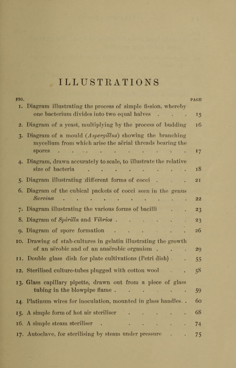 ILLUSTEATIONS FIG. PAGE 1. Diagram illustrating the process of simple fission, whereby one bacterium divides into two equal halves . . .15 2. Dingram of a yeast, multiplying by the process of budding 16 3. Diagram of a mould (^Aspergillus) showing the branching mycelium from which arise the aerial threads bearing the spores 4. Diagram, drawn accurately to scale, to illustrate the relative size of bacteria . 5. Diagram illustrating different forms of cocci . 6. Diagram of the cubical packets of cocci seen in the genus Sarcina ......... 7. Diagram illustrating the various forms of bacilli 8. Diagram of Spirilla and Vibrios ..... 9. Diagram of spore formation ..... 10. Drawing of stab-cultures in gelatin illustrating the growth of an aerobic and of an anaerobic organism . 11. Double glass dish for plate cultivations (Petri dish) . 12. Sterilised culture-tubes plugged with cotton wool 13. Glass capillary pipette, drawn out from a piece of glass tubing in the blowpipe flame ..... 14. Platinum wires for inoculation, mounted in glass handles 15. A simple form of hot air steriliser .... 16. A simple steam steriliser . .... 17. Autoclave, for sterilising by steain under pressure 17 18 21 22 23 23 26 29 55 58 59 60 68 74 75
