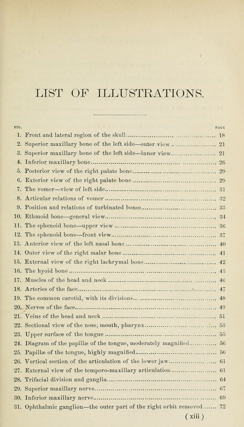 LIST OF ILLUSTRATIONS. FIG. PAGK 1. Front and lateral region of the skull 18 2. Superior maxillary bone of the left side—outer view .. 21 3. Superior maxillary bone of the left side—inner view 21 4. Inferior maxillary bone 26 5. Posterior view of the right palate bone 29 6. Exterior view of the right palate bone 29 7. The vomer—view of left side 31 8. Articular relations of vomer 32 9. Position and relations of turbinated bones 33 10. Ethmoid bone—general view 34 11. The sphenoid bone—upper view 36 12. The sphenoid bone—front view 37 13. Anterior view of the left nasal bone 40 14. Outer view of the right malar bone 41 15. External view of the right lachrymal bone 42 16. The hyoid bone 43 17. Muscles of the head and neck 46 18. Arteries of the face ; 47 19. The common carotid, with its divisions 48 20. Nerves of the face 49 21. Veins of the head and neck 51 22. Sectional view of the nose, mouth, pharynx 53 23. Upper surface of the tongue 55 24. Diagram of the papillae of the tongue, moderately magnified 56 25. PapilliB of the tongue, highly magnified 56 26. Vertical section of the articulation of the lower jaw 61 27. External view of the temporo-maxillary articulation 61 28. Trifacial division and ganglia 64 29. Superior maxillary nerve 67 30. Inferior maxillary nerve 69 31. Ophthalmic ganglion—the outer part of the right orbit removed 72