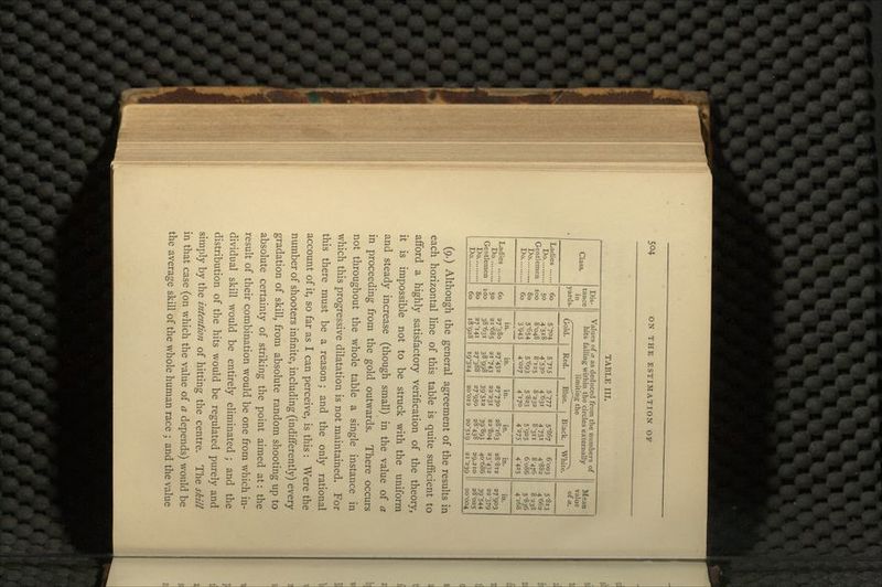 TABLE III. Class. Dis- tance in yards. Values of a as deduced from the numbers of hits falling within the circles externally limiting the Mean value of a. 5-8i3 4-662 8-238 5-836 4'j68 Gold. Red. Blue. S'777 4-63i 8-232 5-823 4-170 Black. White. Ladies Do 60 So 100 80 60 5'7°4 4'5i8 8-048 5 '654 3 '943 5'7i5 4 '5 3° 8-125 5'693 4-027 5-867 4'75i 8-311 5^5 4'275 6*003 4-882 8-476 6 '086 4'425 Gentlemen Do . ... Do Ladies ... Do Gentlemen Do Do 60 50 100 80 60 in. 27-380 21-685 38-631 27-141 18-928 in. 27'432 2 1 '743 38-998 27-388 19-324 in. 27-730 22-231 39'5!2 27-950 2O'OI2 in. 28-163 22-804 39'893 28-438 20-519 in. 28-812 23-432 40-686 29,210 21-239 in. 27-903 22-379 39-544 28-025 20-004 (9.) Although the general agreement of the results in each horizontal line of this table is quite sufficient to afford a highly satisfactory verification of the theory, it is impossible not to be struck with the uniform and steady increase (though small) in the value of a in proceeding from the gold outwards. There occurs not throughout the whole table a single instance in which this progressive dilatation is not maintained. For this there must be a reason; and the only rational account of it, so far as I can perceive, is this : Were the number of shooters infinite, including (indifferently) every gradation of skill, from absolute random shooting up to absolute certainty of striking the point aimed at: the result of their combination would be one from which in- dividual skill would be entirely eliminated ; and the distribution of the hits would be regulated purely and simply by the intention of hitting the centre. The skill in that case (on which the value of a depends) would be the average skill of the whole human race ; and the value