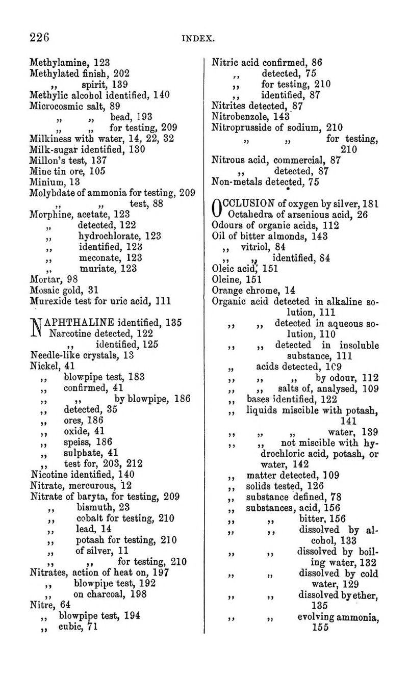 Methylamine, 123 Methylated finish, 202 „ spirit, 139 Methylie alcohol identified, 140 Mici'ocosmic salt, 89 „ „ bead, 193 „ „ for testing, 209 Milkiness with water, 14, 22, 32 Milk-sugai- identified, 130 Millon's test, 137 Mine tin ore, 105 Minium, 13 Molybdate of ammonia for testing, 209 ,, „ test, 88 Morphine, acetate, 123 „ detected, 122 „ hydrochlorate, 123 „ identified, 123 ,, meconate, 123 „ touriate, 123 Mortar, 98 Mosaic gold, 31 Murexide test for uric acid, 111 VTAPHTHALINE identified, 135 I'i Narootine detected, 122 ,, identified, 125 Needle-like crystals, 13 Nickel, 41 ,, blowpipe test, 183 ,, confirmed, 41 ,, ,, by blowpipe, 186 ,, detected, 35 ,, ores, 186 ,, oxide, 41 ,, speiss, 186 „ sulphate, 41 „ teat for, 203, 212 Nicotine identified, 140 Nitrate, mercurous, 12 Nitrate of baryta, for testing, 209 ,, bismuth, 23 ,, cobalt for testing, 210 ,, lead, 14 ,, potash for testing, 210 ,, of silver, 11 ,, ,, for testing, 210 Nitrates, action of heat on, 197 ,, blowpipe test, 192 ,, on charcoal, 198 Nitre, 64 „ blowpipe test, 194 „ cubic, 71 Nitric acid confirmed, 86 „ detected, 75 ,, for testing, 210 „ identified, 87 Nitrites detected, 87 Nitrobenzole, 143 Nitroprusside of sodium, 210 „ „ for testing, 210 Nitrous acid, commercial, 87 ,, detected, 87 Non-metals detected, 75 OCCLUSION of oxygen by silver, 181 Octahedra of arsenious acid, 26 Odours of organic acids, 112 Oil of bitter almonds, 143 ,, vitriol, 84 ,, ,, identified, 84 Oleic acid,' 161 Oleine, 151 Orange chrome, 14 Organic acid detected in alkaline so- lution, 111 ,, „ detected in aqueous so- lution, 110 ,, ,, detected in insoluble substance. 111 „ acids detected, 1C9 ,, ,, „ by odour, 112 ,, ,, salts of, analysed, 109 ,, bases identified, 122 ,, liquids miscible with potash, 141 ,, „ „ water, 139 ,, ,, not miscible with hy- drochloric acid, potash, or water, 142 ,, matter detected, 109 ,, solids tested, 126 ,, sabstance defined, 78 ,, substances, acid, 156 bitter, 166 dissolved by al- cohol, 133 dissolved by boil- ing water, 132 dissolved by cold water, 129 dissolved by ether, 135 evolving ammonia, 155