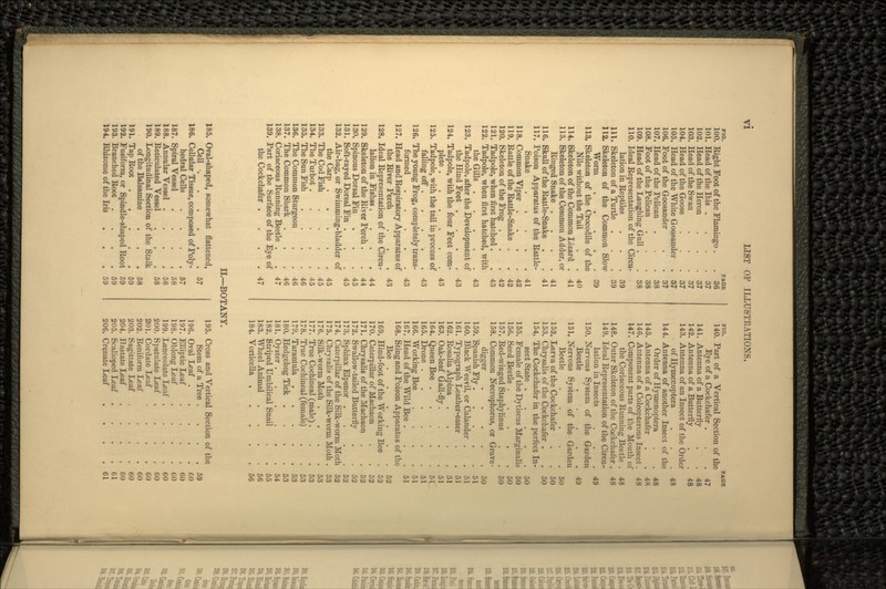 no. PAGE 100. Eight Foot of the Flamingo . 36 101. Head of the Ibis ... 37 102. Head of the Heron . . 37 103. Head of the Swan . . 37 104. Head of the Goose . . 37 105. Head of the White Goosander 37 106. Foot of the Goosander . 37 107. Head of the Pelican . . 38 108. Foot of the Pelican . . 38 109. Head of the Laughing Gull . 38 110. Ideal Representation of the Circu lation in Reptiles . . 39 111. Skeleton of a Turtle . . 39 112. Skeleton of the Common Slow Worm 39 113. Skeleton of the Crocodile of the Nile without the Tail . . 40 114. Skeleton of the Common Lizard . 41 115. Skeleton of the Common Adder, or Ringed Snake . . . .41 116. Skull of the Rattle-Snake . .41 117. Poison Apparatus of the Rattle- Snake 41 118. Common Viper . . . .42 119. Rattle of the Rattle-Snake . . 42 120. Skeleton of the Frog . . . 42 121. Tadpole, when first hatched . . 43 122. Tadpole, when first hatched, with the Gills 43 123. Tadpole, after the Development of the Hind Feet . . . .43 124. Tadpole, with the four Feet com- plete 43 125. Tadpole, with the tail in process of falling off 43 126. The young Frog, completely trans- formed 43 127. Head and Respiratory Apparatus of the River Perch . . .43 128. Ideal Representation of the Circu- lalion in Fishss. . . .44 129. Skeleton of the River Perch . . 44 130. Spinous Dorsal Fin . .45 131. Soft-rayed Dorsal Fin ... 45 132. Air-bag, or Swimming-bladder of the Carp 45 133. The Cod Fish . . . .45 134. TheTurbot 45 135. The Sun Fish .... 46 136. The Common Sturgeon . . 46 137. The Common Shark . . .46 138. Coriaceous Running Beetle . .47 139. Part of the Surface of the Eye of the Cockchafer . . . .47 FIG. PAGE 140. Part of a Vertical Section of the Eye of a Cockchafer . . .47 141. Antenna of a Butterfly . . 48 142. Antenna of a Butterfly . . 48 143. Antenna of an Insect of the Order of Hymenoptera . . .48 144. Antenna of another Insect of the Order of Hymenoptera . . 48 145. Antenna of a Cockchafer . . 48 146. Antenna of a Coleopterous Insect. 48 147. Component parts of the Mouth of the Coriaceous Running Beetle . 48 148. Outer Skeleton of the Cockchafer . 48 149. Ideal Representation of the Circu- lation in Insects . . .49 150. Nervous System of the Garden Beetle 49 151. Nervous System of the Garden Beetle 152. Larva of the Cockchafer 153. Chrysalis of the Cockchafer . 154. The Cockchafer in the perfect In- sect State 50 155. Female of the Dytiscus Marginalis 50 156. Seed Beetle 50 157. Red-winged Staphylinus . . 50 158. Common Necrophorus, or Grave- digger 50 159.'Spanish Fly 51 160. Black Weevil, or Calander . .51 161. Typograph Leather-eater . .51 162. Rosalia Alpina . . . ,51 163. Oak-leaf Gall-fly .... 51 164. Queen Bee 51 165. Drone 51 166. Working Bee . . . .51 167. Head of the Wild Bee . . . 51 168. Sting and Poison Apparatus of the Bee 52 169. Hind-foot of the Working Bee . 52 170. Caterpillar of Machaon . . 52 171. Chrysalis of the Machaon . . 52 172. Swallow-tailed Butterfly . . 52 173. Sphinx Elpenor . . . .52 174. Caterpillar of the Silk-worm Moth 52 175. Chrysalis of the Silk-worm Moth . 53 176. Silk-worm Moth .... 53 177. True Cochineal (male) . . .53 178. True Cochineal (female) . . 53 179. Tarantula 53 180. Hedgehog Tick . . . .53 181. Oyster 54 182. Striped Umbilical Snail , . 55 183. Wheel Animal . . . .56 184. Vorticella 56 II.—BOTANY. 185. Oval-shaped, somewhat flattened, Cell 57 186. Cellular Tissue, composed of Poly- hedral Cells . . . .57 187. Spiral Vessel . . . .58 188. Annular Vessel . . . .58 189. Reticulated Vessel ... 58 190. Longitudinal Section of the Stalk of the Balsamine . . .58 191. Tap Root 59 192. Fusiform, or Spindle-shaped Root 59 193. Branched Root . . . .59 194. Rhizome of the Iris . 59 195. Cross and Vertical Section of the Stem of a Tree . 196. Oval Leaf . 197. Elliptic Leaf 198. Oblong Leaf 199. Lanceolate Leaf . 200. Spatulate Leaf . 201. Cordate Leaf 202. Reniform Leaf 203. Sagittate Leaf 204. Hastate Leaf 205. Scalloped Leaf . 206. CrenateLeaf 59 fiO 60 60 60 60 60 60 60 60 61 61