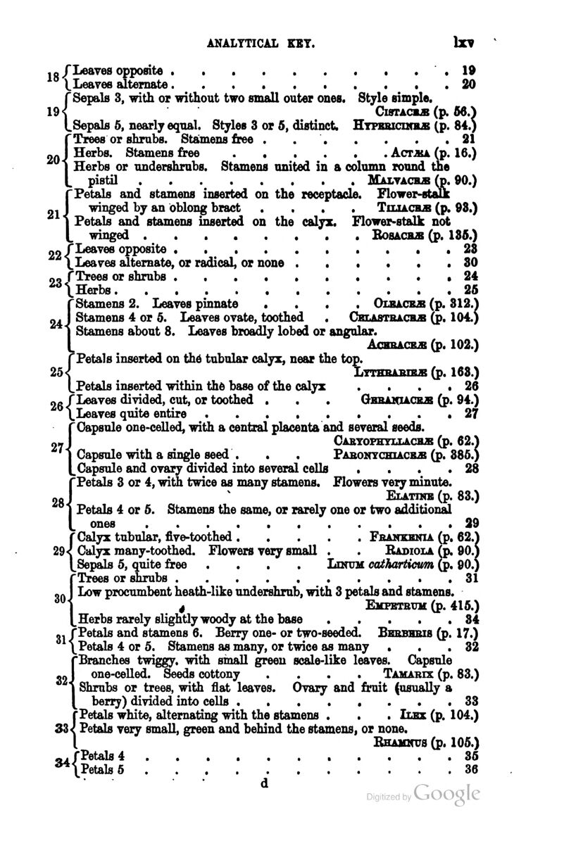 . g /Leaves opposite . . • . . . • • • • 19 \. Leaves alternate .....•.••• 20 r Sepals 3, with or without two small outer ones. Style simple. 19 < CiSTACBJB (p. 66.^ LSepals 5, nearly equal. Styles 3 or 5, distinct. HTFBBicunLB (p. 84.) {Ti^s or shrubs. Stamens free . 21 Herbs. Stamens free Actjka ^p. 16.) Herbs or undershrubs. Stamens united in a column round the pistil MALVAOLfi (p. 90.) {Petals and stamens inserted on the receptacle. Flower-staUE winged by an oblong bract .... Titjach« (p. 98.) Petals and stamens inserted on the calyx. Flower-stalk not winged .....••• Bosacbjb (p. 186.) no fLeaves opposite • • • • 28 \Leaves alternate, or radical, or none .••••• 80 n« fTrees or shrubs ..•••.•••• 24 ^\Herbs 26 rStamens 2. Leaves pinnate .... Olbackb (p. 812.^ nj J Stamens 4 or 5. Leaves ovate, toothed . CEiASTBACiLfi (p. 104.) I Stamens about 8. Leaves broadly lobed or angular. [^ ACBBACEJB (p. 102.) rPetals inserted on thd tubular calyx, near the top. 25 < Lttesabiejb (p. 168.) ^Petals inserted within thd base of the calyx . . . .26 og fLeaves divided, cut, or toothed . . • Gbbakuc&s (p. 94.) \Leaves quite entire 27 {Capsule one-celled, with a central placenta and several seedB. OABTOFHTLLACBiB (p. 62.^ Capsule with a single seed . • . PABOMTcmACBiB (p. 885.) Capsule and ovary divided into several cells . . . .28 {Petals 3 or 4, with twice as many stamens. Flowers very minute. Elatinb (p. 83.) Petals 4 or 5. Stamens the same, or rarely one or two additional ones 29 r Calyx tubular, five-toothed Fbankenia (p. 62, 29 < Calyx many-toothed. Flowers very small . . Badiola Tp. 90.] I^Sepials 5, quite free .... LnruH caiharticum (p. 90.'^ ITie&B or shrubs 31 Low procumbent heath-like undershrub, with 3 petals and stamens. 4 Emfetbtth (p. 416.) Herbs rarely slightly woody at the base ..... 84 o, fPetals and stamens 6. Berry one- or two-seeded. Bebbhbis (p. 17.) \^Petals 4 or 5. Stamens as many, or twice as many • . .32 'Branches twiggy, with small green scale-like leaves. Capsule one-celled. Seeds cottony .... Tamarix (p. 83.) Shrubs or trees, with flat leaves. Ovary and fniit (usually a berry) divided into cells ........ 33 'Petals white, alternating with the stamens . . . ItEx (p. 104.) Petals very small, green and behind the stamens, or none. BHAKmrs (p. 106.) f Petals 4 36 J^PetalsS 36 Digitized by CjOOQ VC 33< 34