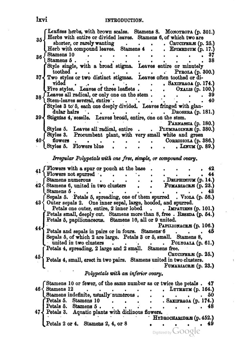 (Leafldss herbs, with brown scales. Stamens 8. Monotbopa (p. 301.) Herbs with entire or divided leaves. Stamens 6, of which two are shorter, or rarely wanting , . , , Ceucifbb2B (p. 25.) Herb with compound leaves. Stamens 4 . , Efxheditth (p. 17.) «^/Stamens 10 37 ^'^IStamensS 38 Style single, with a broad stigma. Leaves entire or minutely toothed . Pybola (p. 300.) 37 •{ Two styles or two distinct stigmas. Leaves often toothed or di- vided ... . . . . . , Saxiebaga (p. 174.^ five styles. Leaves of three leaflets . . . Oxalis (p. 100.) «g J Leaves all radical, or only one on the stem ..... 39 ^ Stem-leaves several, entire'. . *. . '. . . .40 Styles 3 to* 5, each one deeply divided. Leaves fringed with glan- dular hairs ' Dboseba (p. 181.) 39 •{ Stignlas 4, sessile. Leaves brosid, entire, one on the stem. PArnassia (p. 180.) Styles 5. Leaves all radical, entire . . FLxrMBAGiNEJB (p. 380.) Styles 3. Procumbent plant, with very small white and green iO'i flowers Oobbigiola (p. 386.) ^Styles 5. Flowers blue ...,.• Lutom (p. 89.) .11 Irregular Poh/petals with one freCt sifn^le, or compound ova/ry, Mowers with a spur or pouch at the base . . . . , 42 Flowers not spurred . . . ' 44 Stamens numerous ...... DsLPHiNnnc (p. 14.) Stamens 6, united in two clusters • • Ftjmabiacks (p. 23.) .Stamens 5 ....... . ... 43 Sepals 5. Petals 5, sjjreading, one of them spurred . Viola (p. 58.) Outer sepals 2. One inner sepal, large, hooded, and spurred. . Petals one outer, entire, 2 inner lobed . , Impatebns (p. 101.) 'Petals small, deeply cut. Stamens more than 8, free . Ebseda (p. 54.) Petals 5, papilionaceous. Stamens 10, all or 9 united. Paphjonackb (p. 106.) Petals and sepals in pairs or in fours. Stamens^ 6 . . .45 Sepals 5, of which 2 are large. Petals 3 or 5, small. Stamens 8, united in two trusters . . . . . Poltgala (p. 61.) Petals 4, spreading, 2 large and 2 small. Stamens free. Cbucifers (p. 25.) Petals 4, small, erect in two pairs. Stamens united in two clusters. Ft7MABUCKE (p. 23.) Polypetals with an inferior ovary, r Stamens 10 or fewer, of the same number as or twice the petals . 47 46 < Stamens 12 Lythbvm (p. 164.) L Stamens indefinite, usually'numerous 50 Petals 5. Stamens 10 . . . . . Saxifbaga (p. 174.) Petals 5. Stamens 5 ......... 48 47 •{ Petals 3. Aquatic plants with diclinous flowers. ' HYl)BOCff ABlDKiB (p. 452.) Petals 2 or 4. Stamens 2,4, or 8 • . . . . 49 Digitized by VjUU^ Lt: 42 43'^ 44* 45