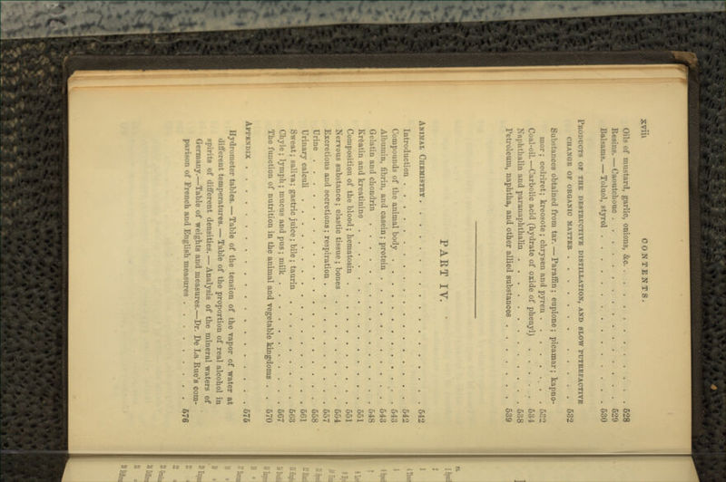 Oils of mustard, garlic, onions, &c 528 Resins. — Caoutchouc 529 Balsams. — Toluol, styrol 530 PRODUCTS OF THE DESTRUCTIVE DISTILLATION, AND SLOW PUTREFACTIVE CHANGE OF ORGANIC HATTER 532 Substances obtained from tar.—Paraffin; eupione ; picamar; kapno- mor; cedriret; kreosote; chrysen and pyren . 532 Coal-oil.—Carbolic acid (hydrate of oxide of phenyl) 534 Nnphthalin and paranaphthalin 538 Petroleum, naphtha, and other allied substances 539 PART IV. ANIMAL CHEMISTRY 542 Introduction 542 Compounds of the animal body 543 Albumin, fibrin, and casein; protein 543 Gelatin and chondrin 548 Kreatin and kreatinine 551 Composition of the blood; hematosin 551 Nervous substance; elastic tissue ; bones 554 Excretions and secretions; respiration 557 Urine 558 Urinary calculi 561 Sweat; saliva; gastric juice; bile; taurin . 563 Chyle; lymph; mucus and pus; milk 557 The function of nutrition in the animal and vegetable kingdoms . . 570 APPENDIX t 575 Hydrometer tables. — Table of the tension of the vapor of water at different temperatures. — Table of the proportion of real alcohol in spirits of different densities. — Analysis of the mineral waters of Germany.—Table of weights and measures.—Dr. De La Rue's com- parison of French and English measures 676