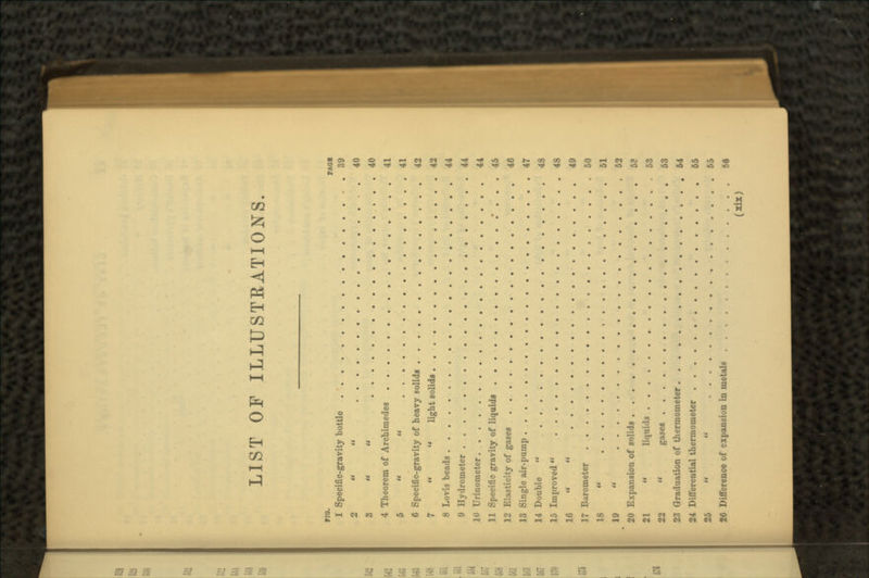 LIST OF ILLUSTKATIONS. no. FAOI 1 Specific-gravity bottle 39 2   40 3   40 4 Theorem of Archimedes 41 5   41 6 Specific-gravity of heavy solids 42 7   light solids 42 8 Lovis beads 44 9 Hydrometer 44 10 Urinometer 44 11 Specific gravity of liquids .' . . . 45 12 Elasticity of gases 46 13 Single air-pump 47 14 Double  48 15 Improved 48 16 «  49 17 Barometer 50 18  51 19  52 20 Expansion of solids 53 21  liquids 53 22  gases 53 23 Graduation of thermometer 54 24 Differential thermometer 55 25   55 26 Difference of expansion in metals 56