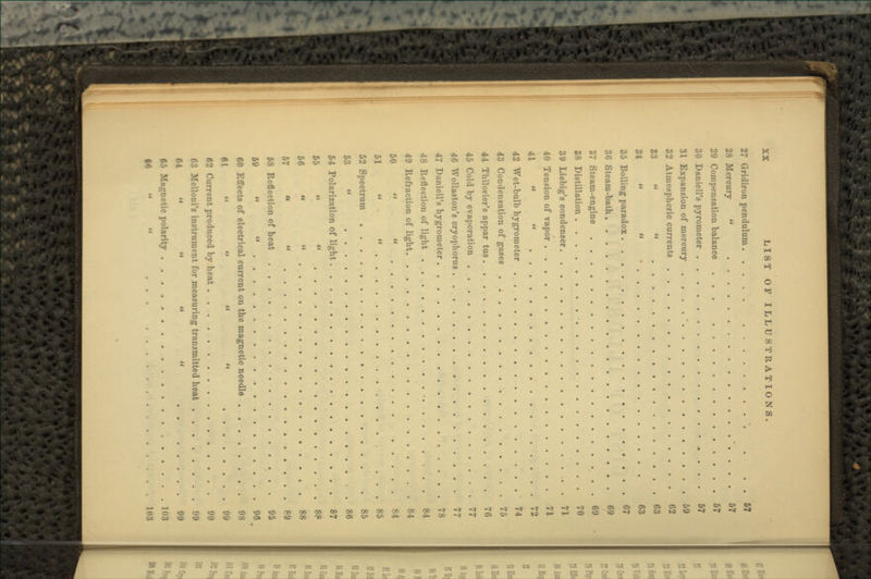 27 Gridiron pendulum . . . . 57 28 Mercury  ' . . . . 57 29 Compensation balance 57 30 Daniell's pyrometer „ . . . 57 31 Expansion of mercury . . . .  59 32 Atmospheric currents 62 83 «  63 34   ' 63 35 Boiling paradox 67 36 Steam-bath 69 37 Steam-engine . . 69 28 Distillation 70 39 Liebig's condenser 71 40 Tension of vapor 71 41   72 42 Wet-bulb hygrometer 74 43 Condensation of gases 75 44 Thilorier's appar tus 76 45 Cold by evaporation 77 46 Wollaston's cryophorus 77 47 Daniell's hygrometer 78 48 Reflection of light 84 49 Refraction of light 84 50   ..... 84 51   85 52 Spectrum 85 53  , . 86 54 Polarization of light 87 55 «  88 56   88 57 «  89 58 Reflection of heat 95 59   96 60 Effects of electrical current on the magnetic needle 98 61     99 62 Current produced by heat 99 63 Mclloni's instrument for measuring transmitted heat 99 64     99 65 Magnetic polarity 103 16   103