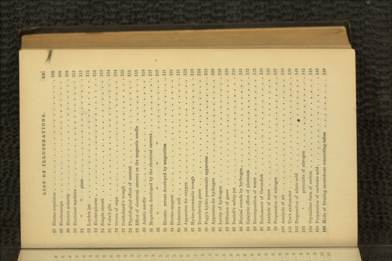 67 Electro repulsion 109 68 Electroscope 109 69 Electric polarity 109 70 Electrical machine HI 71   plate HI 72 Leydenjar 115 73 Electrophorus 113 74 Simple circuit 1' • 76 Volta's pile 114 76 Crown of cups 114 77 Cruikshank's trough 115 78 Physiological effect of current 115 79 Effect of electrical current on the magnetic needle 116 80 Astatic needle 116 31 Magnetism developed by the electrical current 117 32     117 33 Electric urrent developed by magnetism 115 84 Electro-magnet lit 85 Induction coil 11£ $6 Apparatus for oxygen 122 87 Hydro-pneumatic trough ••..•..123 88 Transferring gases 124 89 Pepy's hydro-pneumatic apparatus 124 90 Apparatus for hydrogen 128 91 Levity of hydrogen 128 92 Diffusion of gases 129 93 Daniell's safety-jet 130 94 Musical sounds by hydrogen 131 95 Catalytic effect of platinum 132 96 Decomposition of water 132 97 Eudiometer of Cavendish 133 98 Analysis of water 133 99 Preparation of nitrogen 137 100 Analysis of air 138 101 Ure's eudiometer 139 102 Preparation of nitric acid ^ 110 103 ' protoxide of nitrogen 1 III 104 Crystalline form of carbon •«» 144 105 Preparation of carbonic acid ,,. 146 106 Mode of forming caoutchouc connecting-tubes 146