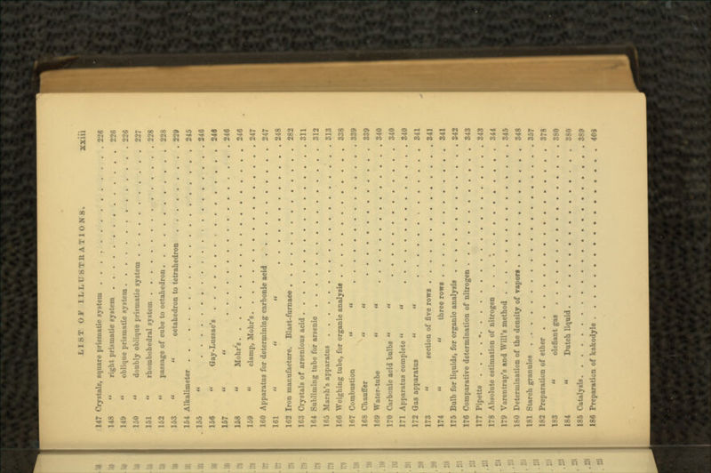 147 Crystals, square prismatic system 228 148  right prismatic system 226 149  oblique prismatic system 226 150  doubly oblique prismatic system 227 151  rhombohedral system 228 152  passage of cube to octahedron 228 153   octahedron to tetrahedron 229 154 Alkalimeter . 245 155 « 246 156  Gay-Lussac's 248 157   246 158 « Mohr's 246 159  clamp, Mohr's 247 160 Apparatus for determining carbonic acid 247 161    248 162 Iron manufacture. Blast-furnace 282 163 Crystals of arsenious acid 311 164 Subliming tube for arsenic 312 165 Marsh's apparatus 313 166 Weighing tube, for organic analysis 338 167 Combustion   339 168 Chauffer   339 169 Water-tube   340 170 Carbonic acid bulbs   340 171 Apparatus complete   340 172 Gas apparatus   341 173  section of five rows 341 174   three rows 341 175 Bulb for liquids, for organic analysis 342 176 Comparative determination of nitrogen 343 177 Pipette . . . . • 343 178 Absolute estimation of nitrogen . . . *. 344 179 Varentrap's and Will's method » ... 345 ISO Determination of the density of vapors 348 181 Starch granules 357 182 Preparation of ether 378 183  olefiantgas 380 184  Dutch liquid 380 185 Catalysis 389 186 Preparation of kakodyle 408