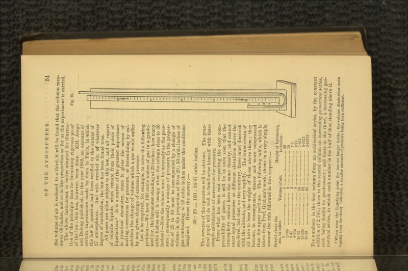 Fig. 18. the volume of air is reduced to a third, it will be found that the column mea- sures GO inches, and so in like proportion as fur as the experiment is carried. The above instrument is butter adapted for illustra- tion <>f the principle than for furnishing rigorous proof of the law; this has, however, been done. MM. Arago and Dulong published, in the year 1830, an account of certain experiments made by them in Paris, in which the law in question had been verified to the extent of '21 atmospheres. Anil with rarefied air, of whatever dearer of rarefaction, the law has been found true. All gases are alike subject to this law, and all vapors of volatile liquids, when remote from their points of liquefaction.1 It is a matter of the greatest importance iu practical chemistry, since it gives the means of making corrections for pressure, or determining by cal- culation the change of volume which a gas would suffer by any given change of external pressure. Let it be required, for example, to solve the following problem:—We have 100 cubic inches of gas in a gradu- ated jar, the barometer standing at 29 inches: how many cubic inches will it occupy when the column rises to 30 inches ?—Now the volume must be inversely as the pres- sure ; consequently a change of pressure in the propor- tion of 29 to 30 must be accompanied by a change of volume in the proportion of 30 to 29; 30 cubic inches of gas contracting to 29 cubic inches under the conditions imagined. Hence the answer:— 30 : 29 = 100 : 96-67 cubic inches. The reverse of the operation will be obvious. The prac- tical pupil will do well to familiarize himself with these simple calculations of correction for pressure. l-'rum what has been said respecting the easy com- ])i<.---ibility of gases, it will be at once seen that the atmosphere cannot have the same density, and cannot exert equal pressures at different elevations above the sea-level, but that, on the contrary, these must diminish with the altitude, and very rapidly. The lower strata of air have to bear the weight of those above them; they become, in consequence, denser and more compressed than the upper portions. The following table, which is taken from Prof. Graham's work, shows in a very simple manner the rule followed in this respect:— Heteht above the Height of barometer, eva. in miles. Volume of air. in inches. 0 1 30 2-705 2 15 5-41 4 ... .. 7-5 8-115 8 3-75 lu-vj 16 1-875 32 .. 0-9375 1023 64 1.....'..'.'...!. 0-46875 The numbers in the first column form an arithmetical series, by the constant addition of - 7«>>: tho-e in the second column an increasing geometrical series, each being double its predecessor; and those in the third, a decreasing geo- metrical series, in which each number is the half of that standing above it 1 When near tho H^U. ivin- point the law no longer holds; the volume diminishes mart r-ijiidly than th« theuq indicates, a smaller amount of pressure being then sufficient.