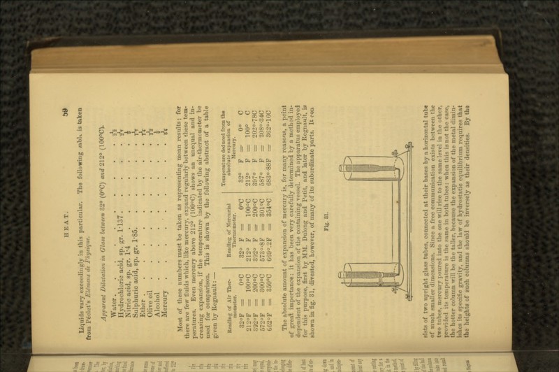 The following /abU is taken Liquids vary exceedingly in this particular, from Peclet's Element de Physique. Apparent Dilatation in Glass between 32° (0°C) and 212° (100°C). Water aS Hydrochloric acid, sp. gr. 1'137 -fa Nitric acid, sp. gr. 1'4 i Sulphuric acid, sp. gr. T85 iV Ether iV Olive oil 1*5 Alcohol Mercury . . . Most of these numbers must be taken as representing mean results; for there are few fluids which, like mercury, expand regularly between these tem- peratures. Even mercury above 212° (100°C) shows an unequal and in- creasing expansion, if the temperature indicated by the air-thermometer be used for comparison. This is shown by the following abstract of a table given by Regnault: — Reading of Air Ther- mometer. 32°F = 0°C 21i2°F = 100°C F = 200°C o72°F = 300°C 662°F = 350°C Reading of Mercurial Thermometer. 32° F = 0°C 212° F = 100°C 392° F =• 200°C 573°-8F = 301°C 669°.2F = 354°C Temperature deduced from the absolute expansion of Mercury. 32° F = 0° C 212° F = 100° C 397° F = 202°-78C 587° F = 308°-34C 683°-88F = 3G2°-16C The absolute amount of expansion of mercury is, for many reasons, a point of great importance: it has been very carefully determined by a method in- dependent of the expansion of the containing vessel. The apparatus employed is purpose, first by MM. Dulong and Petit, and later by Regnault, is shown in fig. 31, divested, however, of many of its subordinate parts. It con Fig. 31. of two upright glass tubes, connected at their bases by a horizontal tub« much smaller ilimensiMns. Since a free communication exists between the tul»es mercury j.nurcil into the une will rise to the same level in the other, iviile-1 it< teniper.-itnre is the snine in both tubes: when this is not tl column will be the tailor, because the expansion of the metal diniin- les its specific gravity, and the law of hydrostatic equilibrium requires that heights of such columns should be inversely as their densities. By the