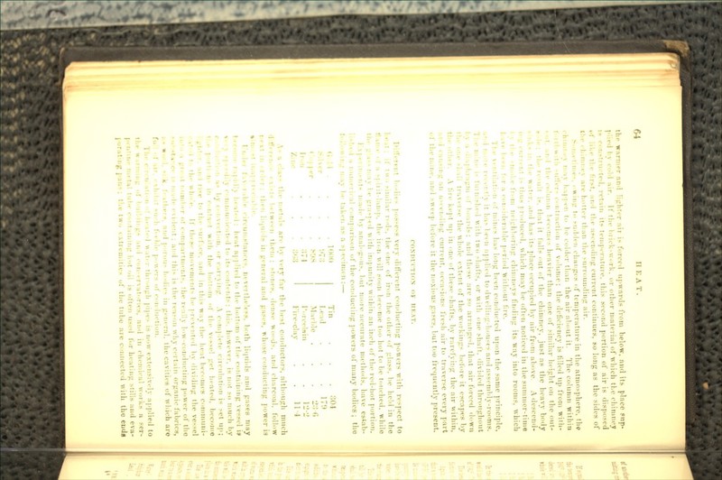 p ..-d i • rk. ur other material of which the chimney • • turt1. thi- second portion of air is disposed • :IM ending current continues, so lung as the sides of LIT hotter than the • HIT. unding air. v, i .- t. -11 ! it • clmi u'<•> of tt mperature in the atmosphere, the ill I • , . ider thai) the air alcut it. The column within i-tii i. of V'ume: the deficiency is tilled up from with- < i! i. ! ecoii.c- hea\icr than one of .-imilar liri^lit on the out- -. ti ;ii it falls .'lit fl' the cliininry. just as the heavy body • i has it- j-lacc (•(•(•up'H'd by air fY«in abuve. A deseend- • i • dneed, \\liirh mav be often notieed in the summer-time i IK libnring ehii'iiit-ys Iliidini:' it> >vay into rooms, •svliich : i r. i -:di I'able j i ii-d >\ iiln.iit tire. • :; ;nes lia^ ICIILT bei-n cuiidnctei] ujioii the same principle, • • •' \ it l>a- t eeti :.| | !ii-d to i|\\ eilii g-lmu?-t^ and assembly-rooms. . : 'l.i : with t\\o shafts, or \s':ll, olio shaft, divideil throughout ' Lids; mnl thrsi' are s.i an Mi-ed. t hat iiir furcod down travel >t- ;!;,• \\hnle extent of the working- before it escapes by V lire i-.'-j't u]. in ..ne of these .-hal'ts. by rarefying the air within, : .;. ;. ' ei. lii.g I'lirieiit, oeea-iiii- fre^li air to traverse every part I \M !•( i . t ore it the i.oxiou.- gases, but too frequently present. i - e-- veiy different e<>ndm'ting ]>o^ers with re-pect to ; . the . lie of iron the other . f glas^s. be held in the : ; . the iioii vil! so,,n \,(-v, me too hot to be touched, while • i-i'ol v. :;h iiiipunit v \\ i thin an inch of the red-hot portion. l\ ttnah'goti-.. but mor»' accurate methods, have estab- !'.] arisoli of the eonducling j'owers of many bodies ; the . 1'Mii • »ire b-. \. i'V far the be>-t conductors, although much iwi-j ihci : '•!,--. dense w.-.j-. and ehareoal. follow . nliose conducting jiower in rcu ' .1 • in vei '!.. '« '-s, bi.th liquids and ^ases may ! . ,t nj ; ':, I (., tl . butt' in nf the <-ontaining vessel \y • • • : : thi IP u e\ i r. i< no! MI much liy • t n in • i . • • A r i >TI > ] •! * • 11 • c i re u 1 a t i c i n i s - e t u p ; III : [l.r Vi •--(•! L'el i.i-ated, bc'couio lid u tl Wa v tin- lieat IK C. lues c.iiumuni- i: i :.• - mo \cnieii I I •• i i. \. < \> d l.\ 'livid ing I he ve--el U ' n! • Ill] LI t Die |;t . ' he ] , . . \ 1 . , \\ COlld I1C t i II g pd Wei' of til C - : • . tin- lea on \vhv certain organic I'abricH, » . '; eral. the cavilieK of wliit:h uro I ipe- :- ii'.v, extensivel;, applied to I • often used for heating tilin and evu- ;i i e > nnected with the ends