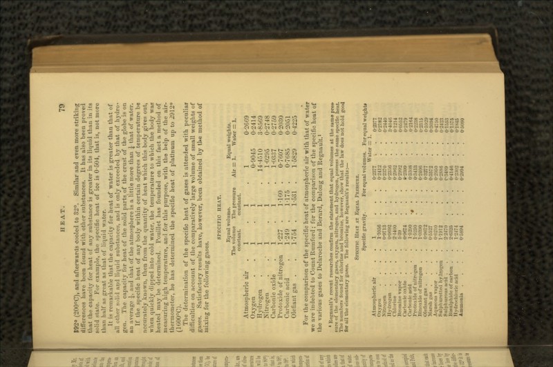 192° (200°C), and afterwards cooled to 32°. Similar and even more striking differences have been found with other substances. It has also been proved that the capacity for heat of any substance is greater in its lic-uid than in its solid stuff. F..I- example, the -pecific heat of ice is 0-604, that is, not more than half a.-- iin at a- that of liquid water. It is remarkable that the capacity for heat of water is greater than that of all other <..lid and liquid sub-tanees. and is only exceeded by that of hydro* gen. The capacity for heat of the solid parts.of the crust of the globe is on an average J, and that of the atmosphere is a little more than J that of water. If the specific heat of any body within certain degrees of temperature be accurately known, thru frmii the quantity of heat which this body gives out, when quickly dipped into cold water, the temperature to which the body was heated may be determined. I'ouillet lias founded on this fact a method of measuring high temperature, and for this purpose, with the help of the air- thermometer, he has determined the specific heat of platinum up to 2912° (1600°C). The determination of the specific heat of gases is attended with peculiar ditlieulties on account of the comparatively large volume of small weights of gases. Satisfactory results have, however, been obtained by tUe method of mixing for the following gases. Atmospheric air Oxygen Hydrogen Nitrogen Carbonic oxide Piutoxide of nitrogen Carbonic acid defiant gas . SPECIFIC HEAT. Equal volume. The volume The pressure constant. constant. 1 1 1 1 1 n •227 1-160 •249 1-175 •754 1-531 Equal weights. Air = 1. Water = 1. 1 0-9045 14-4510 1-0295 1-0337 0-7007 0-7685 1-5829 0-2669 0-2414 3-8569 0-2748 0-2759 0-2030 0-2051 0-4225 For the comparison of the specific heat of atmospheric air with that of water we are indebted to Count Rumford; for the comparison of the specific heat of the various gases to Delaroche and Berard, Dulong and Regnault.1 1 Renault's recent researches confirm the statement that equal volumes at the same pre» Min- ..I tl l.-iiH-ntarv -a-. s oxygen, nitrogen, and hydrogen, possess the same specific heat. Tlu: nimiU-rs found tor chlorine and bromine, however, show that the law does not hold good for all the elementary gases. The following are Kegnault's results:— SPECIFIC HEAT AT EQUAL PRESSURE. Specific gravity. For equal volumes. For equal weight* \V ter = 1. Atmospheric air 1 0-2377 0-2377 Oxygen 1-1056 0*2412 0-2182 -n 0-9713 0*0692 0-2.-J70 n • • '  ' 1*1 0-2440 Chlorine 2-4400 V **•>•»!) 040 3*4046 0-1214 Bromine v»por 5-39 o-- 0- Caroonic oxide 0-9674 8-2300 ()-_' IT'.i rarlionir arid l-U 0-3308 0-21 '.I Protoxide of nitrogen K-250 w o-. 0-- io of nitrogen . 0-M 02315 Olefiant gas . 0.'. 0-3277 o-:- March gaa . 0-5527 0-3572 0-3604 Aqueous vapor . 04810 0-2950 0*4760 Sulphuretted hyJrpgon Sulphurous arid . M ' 0-3886 r:uv» 0-J ' 0-1553 Hisulplii.il- of carbon . 5 0-414.', 01 hloricadd ; 0 o-i- Aiuinonia 0-5894 MMM 0-5080