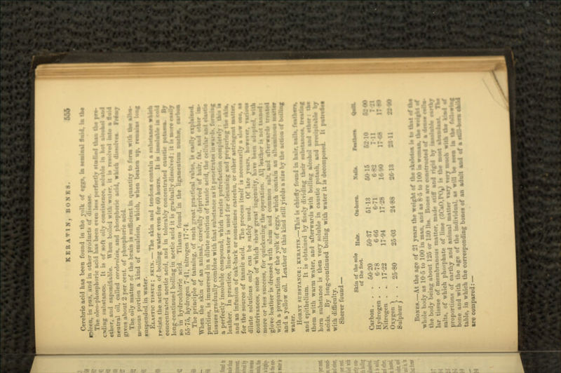 KERATIN, BONE 8. , .', Cerebric acid has been found in the yolk of egg*, ia t^'n^l laid, la taa , in pus, and in other products of The nleo-phosphoric acid has been even less perfectly studied *frin the pre- crvlin<r substance. It is of soft oily coneistence, soluble in hat abate! Mid eth.-r, and supniiifiahle. When boiled with w >.t,-r. it \s resolved lata a flatd niMiti-al oil, called certbroltin, and phosphoric acid, which dbaoltea. Fretav gives about 2 per cent, of phosphoric acid. Tin- oily matter of the brain is sufficient in quantity to form with the alba* uiMious portion a kind of emulsion, which, when beaten suspended in water. ELASTIC TISSUK ; SKIN. — The skin and tendons contain a en! resists the action of boiling water even for 00 hours. It i* iaaalaale la cold concentrated acetic acid, and in tolerably concentrated canstie potaaw. By long-continued boiling in acetic acid it is gradually dissolved; it Irainri utflj BO in hydrochloric acid. Tilanus found in the ligamentum nucbsa, oariai 65-75, hydrogen 7-41, nitrogen 177 I The principle of tanning, of such ;rreat practical value, is easily exptateai. When the skin of an animal, carefully deprived of hair, fat. and other lav purities, is immersed in a dilute solution of tannic acid, the cellular aad tissues gradually combine with that substance as it penetrates inwards, fonaiag a perfectly insoluble compound, which resists putrefaction completely: tab It leather. In practice, lime-water is used for cleansing and pi and an infusion of oak-bark or sometimes catechu, or other astringent matter. for the source of tannic acid. The process itself is necessarily a slow oae, af dilute solutions only can be safely used. Of late years, however, various contrivances, some of which show great ingenuity, have been adopted, with more or less success, for quickening the operation. Al| leather is not tanaed: glove leather is dressed with alum and common salt, and afterwards treated with a preparation of the yolk of eggs, which contain an albuminous matter and a yellow oil. Leather of this kind still yields a size by the action af nnllsag water. HORNY SDBSTANCB; KKRATIN.—This is chiefly found in hair, nails, fealbars, and epithelium. It is obtained by finely dividing their substances, treating them with warm water, and afterwards with boiling alcohol aad ether: the horn substance is then very soluble in caustic potash, aad predpitable by acids. By long-continued boiling with water it is decomposed, i. « with difficulty. Sherer found — ^Mbe^t16 *• <**** ***- *•*• *-L Carbon. . . 6020 60-87 61-13 6016 Hydrogen. . 6-78 666 6-71 Nitrogen . . 17-22 17-94 17-28 1690 JJW0 } • 25-80 25-03 24-88 Sulphur / BoNEB.-At the age of 21 years the weight of the sktiatoa to la ft***** whole body as 10-5 to 100 in man, and as 8-6 to 1C) in wosaaa. the »•§* the body being about 126 or 130 IDS. Bones are eoasCruatai lar tissue of membranous matter, made stiff and rigid «_u.. ~f .„>.:»v. nii^unimtn r\f limo /ftPaO.POw) Is the BMSt aauauaa*. Tae l.&l IIOOU^ V* U4V;tMV»»»( <• salts, of which phosphate of lime (8CaO,P<V fc proportions of earthy and animal matter Tary rery mucl bone and with the age of the individual, as will be seea la « table, in which the corresponding bones of an adult aad are compared: —