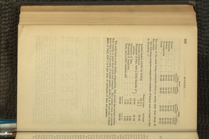 ADULT. CHILD. Femur Humerus . Radius Os temporum Costa Inorjrariic mat tor. 6249 63-02 60-51 63-50 57-49 Organic matter. 37-51 36-98 39-49 3(5-50 42-51 57-51 58-08 56-50 55-90 53-75 matter. 42-49 41-92 43-50 44-10 46-25 The bones of the adult being constantly richer in earthy salts than those of the infant. The following complete comparative analysis of human and ox bones is dua to Berzelius: — Animal matter soluble by boiling . Vascular substance .... Phosphate of lime, with a little fluoride of 1 calcium . ... . . . J Carbonate of lime Phosphate of magnesia .... Soda, and a little common salt Human bones. . 32-17 \ . 1-13 / Ox bones. 33-30 . 53-04 57-35 . 11-30 . 1-16 . 1-20 3-85 2-05 3-46 100-00 100-00 The teeth have a very similar composition, but contain less animal matter: their texture is much more solid and compact. The enamel does not contain more than 2 or 3 per cent, of animal matter, whilst 81 to 88 per cent, of phos- phate of lime, with 7 or 8 per cent, of carbonate of lime, are present.