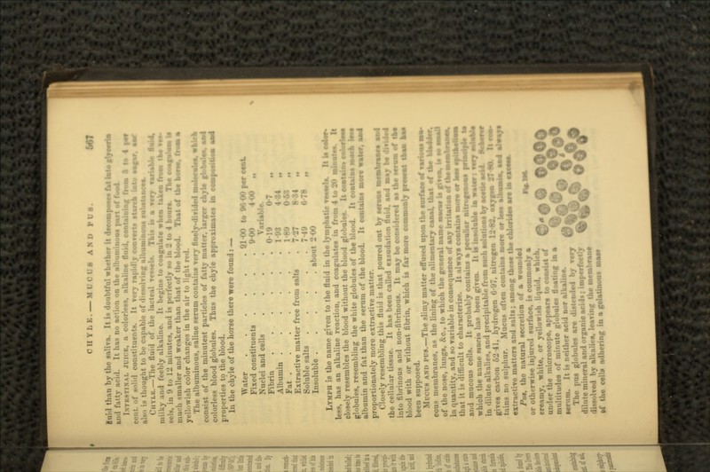 CHYLE. — MUCUS AND PUi. fluid than by the saliva. It is doubtful whether it decoentoaea (Wt feta fffeMrt* an.l f:uty acid. It has no action on the albu>. .I.I [HTESTIMA1 .IM.I nt, so i CH milky . . u colorless, nlku. ontaininir from S to 4 •*» cent, of solid constituents. It Tory rapidly converts it area into ___ - also is thought to be capable of dissolving Ciivi.i:.— The fluid of the lacteal vessel*. This is a Tfjrfr variable «-M ilky and feebly alkaline. It begins to coagulate when taken frees tW As. in <> to 12 minutes, and is perfectly so in 2 to 4 hours. The Dliililmm I niiu-li smaller and weaker than that of the blood. That of the hottV yellowish color changes in the air to light red. The albuminous, saline serum contains very finely-divided iinltniiai waleb consist of the minutest particles of futtv matter larger chvle colorless blood globules. Thus the chyle anproxima' properties to the blood. In the chyle of the horse there were found: Wat«f 0100 to 96-00 per cent. Fixed constituents .... 9-00 4-00 Nuclei and cells .... Variable Fibrin . . . . . . 0-19 6-7 Albumin 1-93 { j Fat 1-89 « Extractive matter free from salts * i Soluble salts 7.49 , > Insoluble about 2-00 LYMPH is the name given to the fluid in the lymphatic vessels. It if esier* less, has an alkaline reaction, and coagulates* in from 4 to 20 minutes. It closely resembles the blood without the blood globules. 1: globules, resembling the white globules of the blood. It oc albumin and fat than the serum of the blood. It contains proportionately more extractive matter. Closely resembling this fluid is that poured out by serous the cellular tissue. It has been called exsudation fluid, and may be divided into fibrinous and non-nbrinous. It may be considered as the servm of the blood with or without fibrin, which is far been supposed. Mucus AND PUS.—The slimy matter effused upon the cous membranes, as the lining of the alimentary canal that of tne bladder. of the nose, lungs, &c., to which the general name mutcut is given, b te i in quantity, and so variable in consequence of any irritation of t that it is difficult to characterize. It always and mucous cells. It probably contains a p which the name mucin has been given. It is insoluble in water: in dilute alk gives carbon 62 tuiiis no sulphur, extractive matters and salts; among these the chlorides are in Put, the natural secretion of a wounded or otherwise injured surface, is commonly a rv*. i**. creamy, white, or yellowish liquid, which. un-ler the microscope, appears to consist of multitudes of minute globules floating in a Berum. It is neither acid nor alkaline. The pus globules are distended by very dilute mineral and organic acids; imperfectly vod by alkalies, leaving the membrane of the cells adhering in a S and precipitable from such solutions by aeetto aeid. tlifc»l> J 41, hydrogen 6-97, nitrogen 12-82, oxyfea 27 WL II eet- r. Mucus often contains more or less) aUwssla, aad ajem*