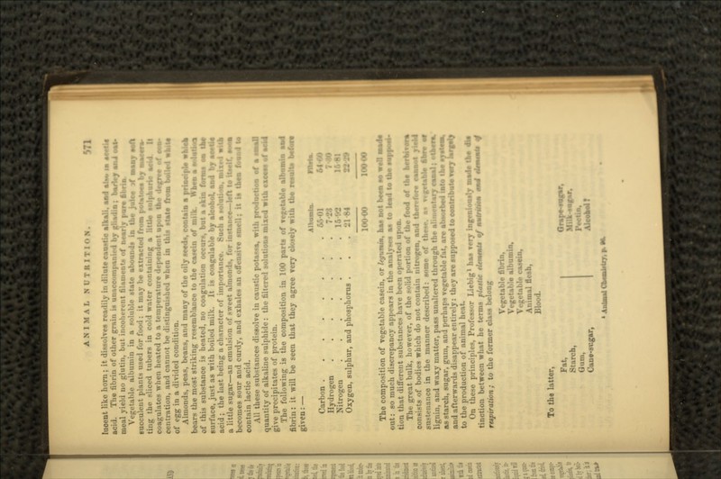lucent like horn; it dissolves readily in dilute c.-iu-tic alkali, and alxt ia acid. The fibrin of other grain is unnooompanied by gliadia; barley ani oaf- meal yield no glutin, but incoherent filament* of nearly par* thrift. Vegetable albumin in a soluble state abound* in the jute* >f many eoA succulent plants used for food: it may be extracted from potatoe* by ••«•• ting the sliced tubers in cold water containing a HtUe sulpaario ac coagulates when heated to a temperature dependent upon the ilaim of ooa- centration, and cannot be distinguished when in this state froai boile»i of egg in a divided condition. Almonds, peas, beans, and many of the oily teeda, contain a principle bears the most striking resemblance to the casein of milk. When a m of this substance is heated, no coagulation occur-, but a nkin form* oa tW surface, just as with boiled milk. It is coagulable by alcohol and by aaUJt acid ; the last being a character of importance. Such a M>luiion. roijr I vita a little sugar—an emulsion of sweet almonds, for instance—left to itoelf, •*«• becomes sour and curdy, and exhales an offensive smell; it is then foaad to contain lactic acid. All these substances dissolve in caustic potassa, with production of a naaJI quantity of alkaline sulphide: the filtered solutions mixed with exoaw of »od give precipitates of protein. The following is the composition in 100 parts of vegetable fibrin: it will be seen that they agree very closely with the given: — ; Carbon M 1 Hydrogen 7-23 Nitrogen 15-92 Oxygen, sulphur, and phosphorus . . .21-84 The composition of vegetable casein, or /syumm, has not been ao well out: so much discrepancy appears in the analyses M to lead to the ia|ipisi tion that different substances have been operated upon. The great bulk, however, of the solid portion of the food of the heiaiieta consists of bodies which do not contain nitrogen, and therelbra eaftaat yiaM sustenance in the manner described: some of r »«-g*tabla 1 lignin, and waxy matter, pass unaltered through the alimentary canal; ol as starch, sugar, gum, and perhaps vegetable fat, are abaorbe<i and afterwards disappear entirely: they are supposed to contribute varj to the production of animal heat. On these principles, Professor Liebig1 has very ii tinction between what he terms platlic tltmmt* of respiration; to the former class belong Vegetable fibrin, Vegetable albumin. Vegetable casein, Animal flesh, Blood. To the latter, Fat, Starch, Gum, Cane-sugar, r. • •.