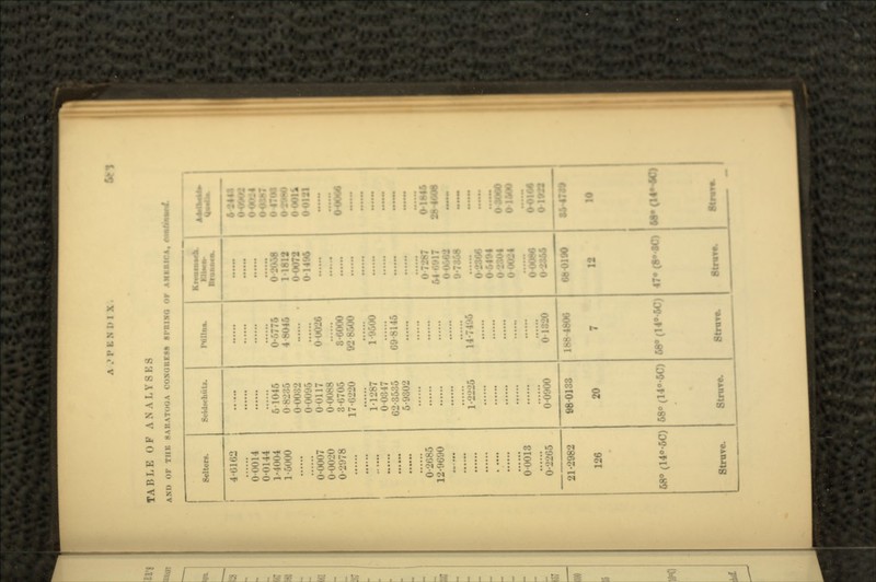 A .• r \. If Dl \ TABLE OF ANALYSi AND or Tin: s\i:\loi;.\ CONGRESS SFRINO Or AMKRICA. Sellers. ****. Ililln*. ';, •• • 4-0162 , .»• 0-0014 '...... . 0-0144 00887 1-4004 6-1045 7> 1-6000 O'K- 48046 1 1812 ,, . OOO 00072 OOOli 0-0095 00121 0-0007 0-0117 00026 0-0020 0'J'J78 0-0088 3-6705 8-6000 00088 17 ' 928500 l'-'l287 .00 0-0347 . 62-3535 69-8145 6-tt 0-2685 12-9690 646917 00662 .. -; . 9-7858 1*23 i r -, 0-6494 o< 0-001*3 00086 <N)i88 O-'JL OO900 01 i. . . 0-1922 21-2982 980133 188-4806 680190 8*4788 126 20 7 12 10 68° (14«-5C) 68° (14«-5C) 68«(14«-5C) 47»<8-IO -— ^