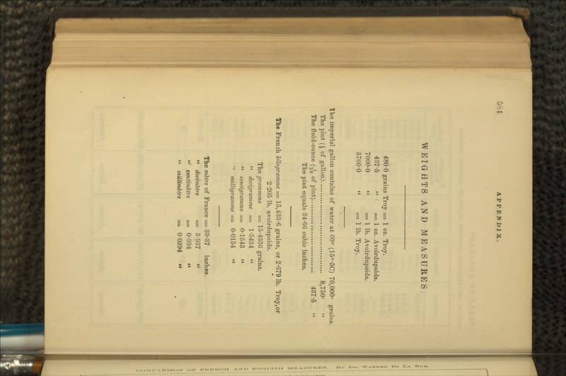 WEIGHTS AND MEASURES. 480-0 grains Troy = 1 oz. Troy. 437-5  • =1 oz. Avoirdupoids. 7000-0  = 1 Ib. Avoirdupoids. 5700-0  =1 Ib. Troy. rlho imperial gallon contains of water at 60° (15°-5C) 70,000- grains. The pint (| of gallon) 8,750- The fluid-ounce (^ of pint) 437-5  The pint equals 34-66 cubic inches. Th« Frensh kilogramme = 15,433-6 grains, or 2-679 Ib. Troy,or 2-205 Ib. avoirdupoids. The grammme = 15-4330 grains.  decigramme = 1-5434   centigramme = 0-1543  • milligramme == 0-0154  The melre of France = 39-37 inches.  decimetre = 3-937   centimetre = 0-394 « « millimetre = 00394 «