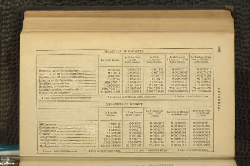 n Bushels ons = 2218- Cubic Inc Gallons = ts= 277-27 bic Inches. Pints 4-65923 c Inche In Cubic Feet - 1728 Cubic Inches. 1 I— O r— 1 CM O CO •* 71 1 ~ »O •— C-1 G 00 O Cl 1- O — !M O G O Cl t- >O .— <M O O O Cl t;- lO r;i O 1^ t— 00 t>- t— iC G r-> c~. co co t^ tr i- i? o o o cr> o i- to i- c*ooo»cocot»co <N C-l O O O O O 1^ GC:cO G G Oi CO O t^ t-^ CO fl r- Tfl t^- O O l^- l^- CO T}< i— i t—  l^- <D O t^- 1^- CC *< ^- 1-- » O I- t^ CO O O 1^ I— At-tbot^- i- I- --0 0 i— l^ CO §^- 1-- O ri O CO iO CO t^ I-H »-O C-1 »O (M O * C1 1- O l-O I-H O ^H C5 O Cl 1^ O >O r-H O r- »— d 7ll^-OO^-*LO 0 ^- C (M 1- 0 0 r- O :o T*- O c-i i^ o o 6 o o ^ 6 01 1- o O CJ b- I-H 0 n O I-H O S c c llllll O'Q tJ O ft W 53 n Avoirdupoi Lbs. = 7000 Grains. y Oun Grain n = Engl Grain <M G tO CO (M I-H CC CO (M ^ G -^ CC C-l i-i 01 O C-l C) G -T O 01 r^ G G Cl <M O • - O CC <M T— O O 1-- CJ G O CC Cl ^- O G 1^ OGGOOCOCSl CO C^l CO ?-! CO >C O5 CO G G CC 71 0? rt< CC CO G SCO C-J CO T?< CC CC TtH CC <M CC Tjr CC r-HiO^COfMCC-^i G r-t v •<*< CO Cl CO lO TP CO Cl r-i IO rf CO r- 0 T* a » 2 6 a £ gees