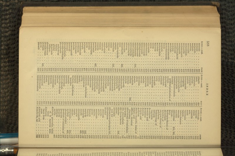 ACIDS — cant, PAGE ACIDS — cont. run pimelic 430 AOIDS — cont. i-AOl trithiimio 153 melanic • • 443 pinic 529 tuiiu^tic 302 meH<inic 364 uluiic . . . ;;.,-| melissic 422 mellitic 363 prussie 460 purpuric 483 urainilic 481 uric . 47() purreic 522 UMiir 519 inetacvtonic 411 mi't-f-allk' .... 459 pyrogallic 469 jiyroniucic 3C3 pyropbevphorlfl . . . 233 pyrotartaric .... 4.50 quadrichlorovaleric . . 4.0 valeric 418 valero-benzoic .... 437 vanadic 304 xantliic 385 anhydrous . 233, 392, 434 bilia<io . . . 232 metamanraric .... 428 metapei-tic 359 metaphocphork . . . 233 in,. t inonic . . • 383 inctuh-ic 428 molybdic 303 artificial production of. 451 rotinic . . 541 1 1 1 1 v 422 monobromacetic . . . 395 monochloracetio . . . 395 mucic 363 hydrogen-theory of . . 233 monobasic 232 notation of • > rhodizonic 364 ricinoleic 430 muriatic 159 rubiacic . . 521 oxyircn-theory of ... 233 mykomelinic .... 481 rubic 457 rutic 430 terminology of ... 150 tribnsic . . . 231 niobic .... 305 sacchnlmic 354 salicylic . - . . . . -444 vcirrtable 448 An.nitates 4;'.:? Aeonitic acid . . . 4^2 nitric 140 salicyluric 444 Aconitine 491 nitrococcusic .... 520 nitrocuniic 441 nitropheuasic .... 537 nitrophenesic .... 537 nitrophenisic . . 516, 537 nitro-phthalic .... 538 nitmsalicylic .... 515 nitrotoluylic .... 441 scbacic 431 Acrolcin 412 Acrylic acid 413 Actinism Ql selenic 154 silicic 169 stenric .... 424 Adelhcidsquelle, water of 583 Adipic acid . 4.1 styphnic 522 Affinity, chemical . . . 203 ilis|n>sing 206 After-damp of coal-mines . 147 suberic .... 363,431 guccinic 431 cenanthic 422 oenauthylio . . . 422. 430 oleic 42» sulpbacetic 396 Air. atmospheric . . . .137 Air-thermometer ... 55 Alanine 508, 549 Albite 268 sulphainylic .... 417 sulphindigotic .... 51^ sulphindylic . . . .514 sulphobenzoic .... 43^ sulphobenzolic . . . 435 sulphogly eerie .... 421 sulpholeic 428 oleophosphoric. » . .554 opianic 486 Albumin 543 orsellinic .... 517, 51* t.-st tor 544 Albuminous principles 543, 571 oxalic 360 sulpholignic . . . .360 •ulpbomargark . . . 428 sulphouiet hylic . . . 402 Bulphonaphthalic . . 538 sulphophenic .... 535 sulphosaccharic . . . 354 Alcohol . .64 oxalovinic 376 oxaluric .... 481 absolute 365 acrylic 418 allvlic . . . 413 oxamic 3C2 oxanilic 502 atnvlcnic 418 palmitic .... 427,429 nmylic 41t? anisic 525 sulphovinic 375 hen zoic . 438 but \ lie 414 pectic .... 359 sulphuric, anhydrous . 152 sulphurous 150 sylvic 529 tannic 456 tantalic 304 cap ry lie .... 422, 430 cerotylic .... 427,429 oetyllc .... 421,429 cinnamylic 445 cresylic 537 pelopic :••••. j.niuthionic .... 153 tartaric 448 cumic .... . 526 periodic 167 tartarie, anhydrous . . 450 inactive 450 tartralic 450 tartrelic 450 ftlrilic 4'^9 permanganic .... 277 phloretic 445 cthvlcnic. . . . 379,397 nn iissic .... 421,429 phenyl-alcohol .... 535 products of oxidation of 387 propvlen .... . 414 phosphethylic .... 376 phosphobiethylic . . .376 phosphoric 157 anhydrous .... 157 bibasic 232 tartrovinic 376 tauro-cholalio .... 664 tauro-hyo-cholalic . . 566 telluric 309 stilbvlic . ... 441 tcllurous • 309 xylilic . . 441 glacial 157 tetratb ionic 1*>3 Alcohols, generally, table of. in aqueous mix- tures 679 monobasic .... 232 tribasic 231 thiact'tic 396 thionuric 4S1 phosphorous .... 156 phosphovinic .... 876 phthulic .... 621,538 picric . . . 516 tit-inic 80C Milrhvde . J!SS toluvlic 641 bases from . 508 toluyluric 444 trichloracetic .... 3S»5 trichlorovalcric . . 4o Aldcbv.licacid . . . . 389 Alembroth. sal . .322 itiinaric . . frJ.i