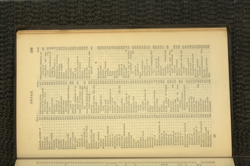 / N I' K X Algaroth, ptwder of Alizarin MM . 307 521 Alkalimetry Alkalies AlKalim- earth* Alkaloids 486 nrtiti.-ial 492 Alknrgen 410 Alkar.-in 407 Allantoiu 47'.i Alloxan 4*0 Alloxantin ....!. 482 Alli.ys of copper . . . .298 AmyUeeoo* rronp . . . 361 AuiyUnd it. compound. 416 Mrie*, b*M« of the . . 4W AmyUmioe 491 urra 4M Amyl-ammonta . bromkleof \i.r. • • • : • ; - U| AmylioeUw 41C pun \i:,\ Matt i Ally I series 411 alcohol ...... 412 oxide of 413 sulphide of 413 sulph.M-yaiiide of ... 413 Almonds, oil of bitter . Aloes 522 Alphaorsclli<-acid . . .618 Althionic acid 382 Alum Alum, common . . Unman ....... -  Alumina 2«'« acetate of 393 analytical remarks . . 2r.* silicates uf -«> sulphate of ... Aluminium -'•• chloride of 2« 7 sulphide of ... Alum stoue ... Am:i!-'.-MII, ammoniacal . 251 Amalgams 324 Amalgamation .... 314 Amalic acid 4'.K) Amarine 607 Ambt-T 629 Ami.iin . n 253 •u-bases .... 494 Amines 4'«4 Anitifiide 477 \miiieline 47i'. Ammonia Aualyci*. ultimata, of or- bo>liw of hv, lr.tr. MM! lie* J44.SI8 Analytical method of eb*- A native . . . Anilicacid . . Aniline . . . h..m>,l..-ii,..i ,,f . . . . -urea Anil.-tic ncid Animal 1 . . &4. body, component* of AafcMd,oild . . AniM.-a.-id . . Ani-.in . . oh.-l At.i-vl, hvdridror .61 acetate of 3»2 alum ....... 2»'»: analytical remark* on . 2o3 benzoateof ... carbonates of . - ' • of 4i.7 nitrate of. . . . oxalate of '''I purpur.it>1 of .... 488 | A s-.ilphate of 262 sulphites of 263 tarlratcs of 4. ' urat- of 480 Ammonioca! amalgft! Ammonium . . . chloride ..f . . • leflf 465 • of. . . .471 sulpliocyanide of . •olpbideeof 262 o«phonu . 166 Amides, now 8Z JSSSSSsir:: IS.—.-- Amygdalin . . 50 Authrnnilio acid . Anturiti - . Anlimonic add A nt MII-.ny 808 bMM 610 explndw . . . . poUMa, UrtraUof A<iua re^ia . Ara»-i» • • An-ldl . . 61 ArvhrnifdMtbeorvaa Artc»ndlamp I- Aridne : '' . -.', •. oflWetliil ^. • • • • ^zsfr.