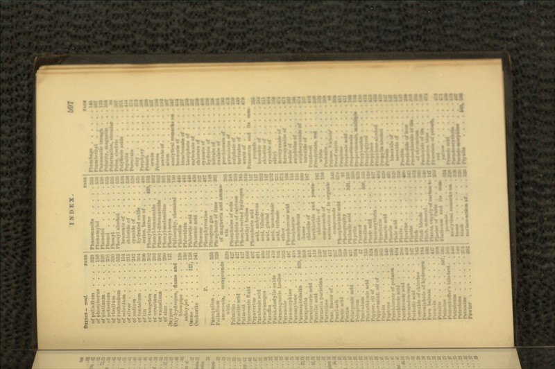 OXIDES- -ant. nf palladium Ofpll Of („,' ofi-ln-lim,, . . ? i i: 1 \W 1^ - life: inadiu of/.in nmaqolkm 1'allmlium . .m Pka^bauiorii^ oT.aCMrtaMduMM. . . 8391 ola . . ..; i