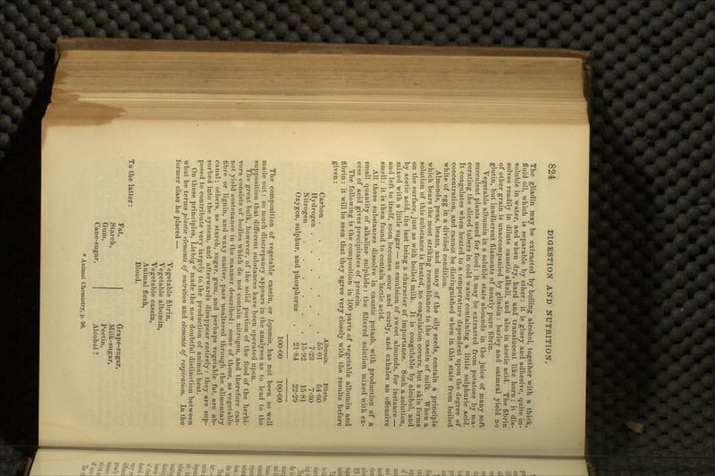 The gliadin may be extracted by boiling alcohol, together with a thick, fluid oil, which is separable by ether: it is gluey and adhesive, quite in- soluble in water, and when dry, hard and translucent like horn; it dis- solves readily in dilute caustic alkali, and also in acetic acid. The fibrin of other grain is unaccompanied by gliadin: barley and oatmeal yield no glutin, but inadherent filaments of nearly pure fibrin. Vegetable albumin in a soluble state abounds in the juice of many soft succulent plants used for food: it may be extracted from potatoes by ma- cerating the sliced tubers in cold water containing a little sulphuric acid. It coagulates when heated to a temperature dependent upon the degree of concentration, and cannot be distinguished when in this state from boiled white of egg in a divided condition. Almonds, peas, beans, and many of the oily seeds, contain a principle which bears the most striking resemblance to the casein of milk. When a solution of this substance is heated, no coagulation occurs, but a skin forms on the surface, just as with boiled milk. It is coagulable by alcohol, and by acetic acid, the last being a character of importance. Such a solution, mixed with a little sugar — an emulsion of sweet almonds, for instance — and left to itself, soon becomes sour and curdy, and exhales an offensive smell: it is then found to contain lactic acid. All these substances dissolve in caustic potash, with production of a small quantity of alkaline sulphide: the filtered solution mixed with ex- cess of acid gives precipitates of protein. The following is the composition in 100 parts of vegetable albumin and fibrin: it will be seen that they agree very closely with the results before given: Albumin. Fibrin. Carbon 65 01 64-60 Hydrogen 7-23 7-30 Nitrogen 15-92 1581 Oxygen, sulphur, and phosphorus . 21-84 22-29 100-00 lOp-00 The composition of vegetable casein, or legumin, has not been so well made out: so much discrepancy appears in the analyses as to lead to the supposition that different substances have been operated upon. The great bulk, however, of the solid portion of the food of the herbi- vora consists of bodies which do not contain nitrogen, and therefore can- not yield sustenance in the manner described: some of these, as vegetable fibre or ligniri, and waxy matter, pass unaltered through the alimentary canal; others, as starch, sugar, gum, and perhaps vegetable fat, are ab- sorbed into the system, and afterwards disappear entirely: they are sup- posed to contribute very largely to the production of animal heat. On these principles, Liebig* made the now doubtful distinction between what he terms plastic elements of nutrition and elements of respiration. In the former class he placed — Vegetable fibrin, Vegetable albumin, Vegetable casein, Animal flesh, Blood. To the latter: Fat, Starch, Gum, Cane-sugar, Grape-sugar, Milk-sugar, Pectin, Alcohol ? * Animal Chemistry, p. 96.