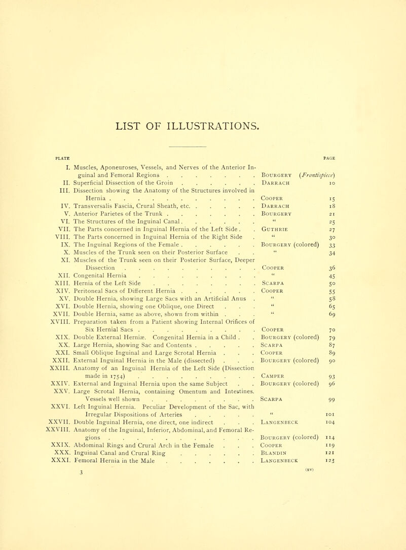 LIST OF ILLUSTRATIONS. PLATE PAGE I. Muscles, Aponeuroses, Vessels, and Nerves of the Anterior In- guinal and Femoral Regions ....... Bourgery {Frontispiece) II. Superficial Dissection of the Groin ...... Darrach io III. Dissection showing the Anatomy of the Structures involved in Hernia ........... Cooper 15 IV. Transversalis Fascia, Crural Sheath, etc Darrach i8 V. Anterior Parietes of the Trunk Bourgery 21 VI. The Structures of the Inguinal Canal  25 VII. The Parts concerned in Inguinal Hernia of the Left Side . . Guthrie 27 VIII. The Parts concerned in Inguinal Hernia of the Right Side .  30 IX. The Inguinal Regions of the Female Bourgery (colored) t,t, X. Muscles of the Trunk seen on their Posterior Surface . .  34 XI. Muscles of the Trunk seen on their Posterior Surface, Deeper Dissection . Cooper 36 XII. Congenital Hernia ......... 45 XIII. Hernia of the Left Side Scarpa 50 XIV. Peritoneal Sacs of Different Hernia ...... Cooper 55 XV. Double Hernia, showing Large Sacs with an Artificial Anus .  58 XVI. Double Hernia, showing one Oblique, one Direct ... 65 XVII. Double Hernia, same as above, shown from within ... 69 XVIII. Preparation taken from a Patient showing Internal Orifices of Six Hernial Sacs Cooper 70 XIX. Double External Herniae. Congenital Hernia in a Child . . Bourgery (colored) 79 XX. Large Hernia, showing Sac and Contents Scarpa 87 XXI. Small Oblique Inguinal and Large Scrotal Hernia . . . Cooper 89 XXII. External Inguinal Hernia in the Male (dissected) . . . Bourgery (colored) 90 XXIII. Anatomy of an Inguinal Hernia of the Left Side (Dissection made in 1754) ......... Camper 93 XXIV. External and Inguinal Hernia upon the same Subject . . Bourgery (colored) 96 XXV. Large Scrotal Hernia, containing Omentum and Intestines. Vessels well shown ........ Scarpa 99 XXVI. Left Inguinal Hernia. Peculiar Development of the Sac, with Irregular Dispositions of Arteries .....  loi XXVII. Double Inguinal Hernia, one direct, one indirect . . . Langenbeck 104 XXVIII. Anatomy of the Inguinal, Inferior, Abdominal, and Femoral Re- gions . Bourgery (colored) 114 XXIX. Abdominal Rings and Crural Arch in the Female . . . Cooper 119 XXX. Inguinal Canal and Crural Ring Blandin 121 XXXI. Femoral Hernia in the Male Langenbeck 123 3 '^^'