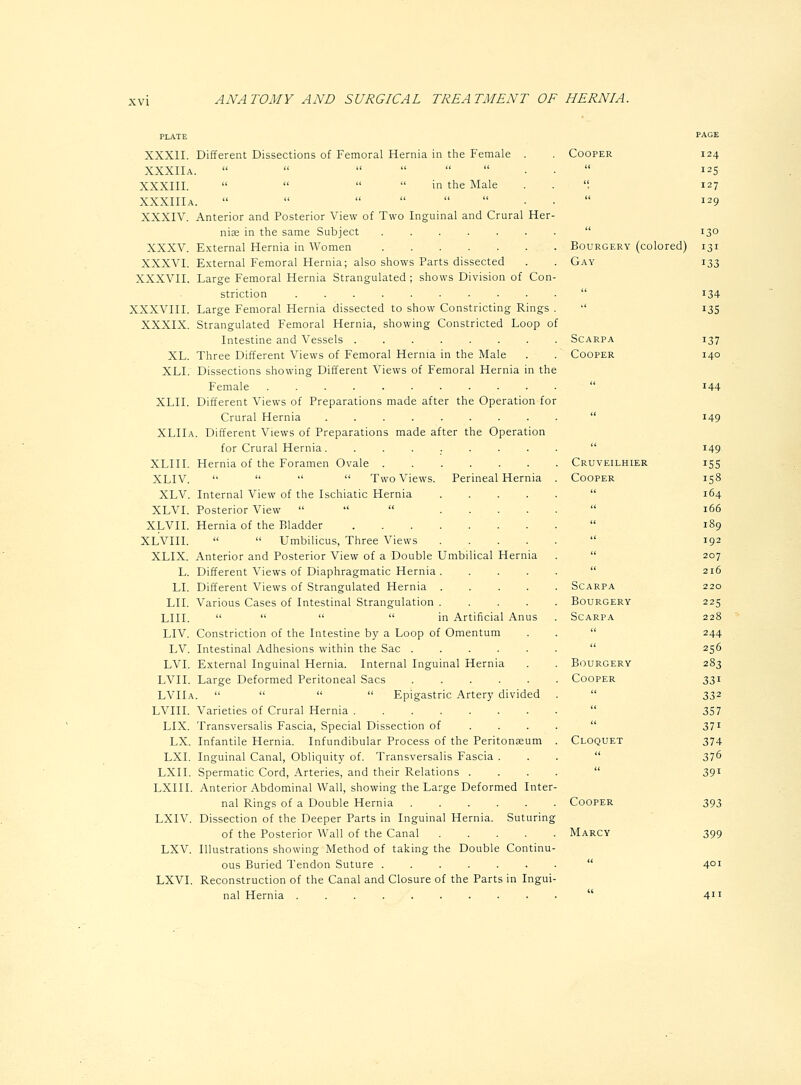 PLATE XXXII. XXXIIa, XXXIII. XXXIIlA XXXIV. XXXV. XXXVI. XXXVII. XXXVIII. XXXIX. Different Dissections of Femoral Hernia in the Female     in the Male Anterior and Posterior View of Two Inguinal and Crural Her niae in the same Subject ..... External Hernia in Women External Femoral Hernia; also shows Parts dissected Large Femoral Hernia Strangulated; shows Division of Con striction ........ Large Femoral Hernia dissected to show Constricting Rings Strangulated Femoral Hernia, showing Constricted Loop o Intestine and Vessels XL. Three Different Views of Femoral Hernia in the Male XLI. Dissections showing Different Views of Femoral Hernia in the Female .......... XLII. Different Views of Preparations made after the Operation foi Crural Hernia ........ XLIIa. Different Views of Preparations made after the Operation for Crural Hernia. ....... XLIII. Hernia of the Foramen Ovale ...... XLIV.     Two Views. Perineal Hernia XLV. Internal View of the Ischiatic Hernia .... XLVI. Posterior View    .... XLVII. Hernia of the Bladder XLVIIL   Umbilicus, Three Views .... XLIX. Anterior and Posterior View of a Double Umbilical Hernia L. Different Views of Diaphragmatic Hernia .... LI. Different Views of Strangulated Hernia .... LII. Various Cases of Intestinal Strangulation .... LIII.     in Artificial Anus LIV. Constriction of the Intestine by a Loop of Omentum LV. Intestinal Adhesions within the Sac ..... LVI. External Inguinal Hernia. Internal Inguinal Hernia LVII. Large Deformed Peritoneal Sacs ..... LVIIa.     Epigastric Artery divided LVIII. Varieties of Crural Hernia ....... LIX. Transversalis Fascia, Special Dissection of . . . LX. Infantile Hernia. Infundibular Process of the Peritoneum LXI. Inguinal Canal, Obliquity of. Transversalis Fascia . LXII. Spermatic Cord, Arteries, and their Relations . LXIII. Anterior Abdominal Wall, showing the Large Deformed Inter nal Rings of a Double Hernia ..... LXIV. Dissection of the Deeper Parts in Inguinal Hernia. Suturing of the Posterior Wall of the Canal .... LXV. Illustrations showing Method of taking the Double Continu- ous Buried Tendon Suture ...... LXVI. Reconstruction of the Canal and Closure of the Parts in Ingui- nal Hernia ......... Cooper 124 125  127  129 130 BouRGERY (colored) 131 Gay 133 134 13s Scarpa Cooper 137 140 144 149  149 Cruveilhier 155 Cooper 158 164 166 189 192 207 216 Scarpa 220 Bourgery 225 Scarpa 228  244  256 Bourgery 283 Cooper iZ-^  332  357  371 Cloquet 374  376  391 Cooper 393 Marcy 399 « 401 <( 411