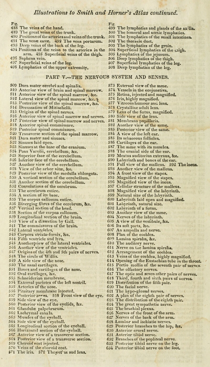 F.g. 488 489 41W 4'Jl 4<J3 4'J4 49C 4U- 4'J8 The veins of the hand. The great veins of tlie trunk. Positions of tlif arteries and veins of the trunk. Tim venK cavse. 492 The vena i>ortarum. Deep veins of the back of the leg. Positions of the veins to tlie arteries in the arm. 495 Superficial veins of the thigh. Saphena vein. Superficial veins of the leg. Lymphatics of the upper extremity. Fig. 499 The lymphatics and glands of the ax-lla. 500 The lemoral and aortic lymphatics. 501 The lymphatics of the small intestines. 502 The thoracic duct. 503 Tlie lymphatics of the groin. 504 Superficial lymphatics of the t-iigh. 505 Lymphatics of the jejunum. 506 Deep lymphatics of the thigh. 507 Superficial lymphatics of the leg. 508 Deep lymphatics of the leg. PART v.—THE NERVOUS SYSTEM AND SENSES. 509 Dura mater cerebri and spinalis. 510 Anterior view of brain and spinal marrow. 511 Anterior view of the spinal marrow, &c. 512 Lateral view of the spinal marrow, hic.\ 513 I'osterior view of the spinal marrow, &.c. 514 Decussation of Mitischelli. 515 Origins of the spinal nerves. 516 Anterior view of spinal marrow and nerves. 5 17 Posterior view of spinal marrow and nerves. 518 Anterior spinal commissure. 519 Posterior spinal commissure. 520 Transverse section of the spinal marrow. 5'2l Dura mater and sinuses. 522 Sinuses laid open. 523 Sinuses at the base of the cranium. 524 Pons Varolii, cerebellum, &c. 525 Superior face of the cerebellum. 526 Inferior face of the cerebellum. 527 Another view of the cerebellum. 528 View of the arbor vitse, &c. 529 Posterior view of the medulla oblongata. 530 A vertical section of the cerebellum. 531 Anollier section of the cerebellum. 532 Convolutions of the cerebrum. 533 Tlie cerebrum entire. 534 A section of its base. 535 The corpus callosum entire. 530 Diverging fibres of tlie cerebrum, 8ic. 537 Vertical section of the head. 538 Section of the corpus callosum. 539 Longitudinal section of the brain. 540 View of a dissection by Gall. 541 The commissures of the brairu 542 Lateral ventricles. 543 Corpora striata-fornix, &c. 5-14 Fifth ventricle and lyra. 545 Anotherjview of the lateral ventricles. 546 Another view of the ventricles. 5A7 Origins of the 4th and 5th pairs of nerves. 5iS The circle of Willis. 549 A side view of the nose. 550 The nasal cartilages. 551 Bones and cartilages of the nose, 552 Oval cartilages, kc. 553 Schneiderian membrane. 554 External parietes of the left nostril. 555 Arteries of the nose. 5.56 Pituitary membrane injected. 557 Posterior ^s^^es. 558 Front view of the eye. 559 Side view of the eye. 560 Posterior view of the eyelids, &c. 561 Glandulx palpebrarum. 562 Lachrymal canals. 563 Muscles of tlie eyeball. 564 Side view of the eyeball. 565 Longitudinal section of the eyeball. 566 HorizontMl section of the eyeball. 567 Anterior view of a transverse section. 568 Posterior view of a transverse section. 569 Choroid eoat injected. 570 Veins of the choroid coat. 571 The iris. 572 Thejret'ia and lens. 573 External view of the same. 574 Vessels in the conjunctiva. 575 Retina, injected and magnified. 576 Iris, highly magnified. 577 Vitreous humour anii lens. 578 Crystalline adult lens. 579 Lens of the fiEtus, magnified. 580 Side view of the lens. 581 Membrana pupillaris, 582 Another view of the same. 583 Posterior view of the same. 584 A view of the left ear. 585 Its sebaceous follicles. 586 Cartilages of the ear. 587 The same with its muscles. 588 The cranial side of the ear. 589 Meatus auditorius externus, &o. 590 Labyrinth and bones of the ear. 591 Full view of the malleus. 592 Theinctis. 593 Another view of the malleus. 594 A front view of the stapes. 595 Magnified view of the stapes. 596 Magnified view of the incus. 597 Cellular structure of the malleus. 598 Magnified view of the labyrinth. 599 Natural size of the labyrinth, 600 Labyrinth laid open and magnified. 601 Labyrinth, natural size, 602 Labyrinth of a foetus. 603 Another view of the same. 604 Nerves of the labyrinth. 605 A view of the vestibule, &o. 606 Its soft parts, &cc. 607 An ampulla and nerve. 608 Plan of the cochlea. 60n Lamina spiralis, &c. 610 The auditory nerve. 611 Nerve on tue lamina spiralis. 612 Arrangement of the cochlea. 613 Veins of the cochlea, highly magnified, 614 Opening of (he Eustachian tube in the throat. 615 Portio mollis of the seventh paii-of nerves, 616 The olfactory nerves. 617 The optic and seven other pairs of nerves, 618 Third, fourth and sixth pairs of nerves. 619 Distribution of the filth pair, 620 The facial nerve. 621 The hypo-glossal nerves. 622 A plan of the eighth pair of nerves, C23 The distribution of theeigiith pair. 624 The great sympathetic nerve. 625 The brachial plexus. 626 Nerves of the front of the arm. 627 Nerves of the back of the arm. 628 -Lumbar and ischiatic nerves. 629 Posterior branches to the hip, &C, 630 Anterior crural nerve. 631 Anterior tibial nerve. 632 Brandies of llie popliteal nerve. 633 Posterior tibial nerve on the leg. 634 Posterior tibial nerve on the foot.
