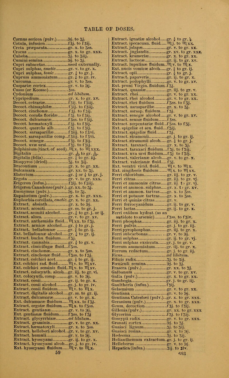 Cornus scricea (pulv.) 9j.to Sj. Cotula, infusion fgj. to fgij. Creta prajparata.. gr. x. to 5ss. Crocus gr. x. to gr. xxx. Cubeba 5j- to 5i(j- Cumiui semina , 9j. to 5j. Cnpri subacetas used externally. Cupri sulphas, emetic gr. v. to gr. x. Cupri sulphas, tonic gr. i to gr. j. Cuprum amniouiatum gr. £ to gr. iv. Curcuma ; gr. v. to 5ss. Cusparire cortex gr. v. to 3j. Cusso (or Koosso) .gss. Cydonium ad libitum. Cypripedium .....gr. x. to gr. xv. Decoct, cetrarise Fgij. to fgiij. Decoct, chimaphilae fgij. to fgiij. Decoct, cinchona; fgj. to fgij. Decoct, cornus floridae fgj. to fgij. Decoct, dulcamara; f gss. to fgij. Decoct. hojmatoxyli fgj. to fgij. Decoct, quercus alb fgj. to fgij. Decoct, sarsaparillre fgiij- to 1'gvi. Decoct, sarsaparilla; comp...f giij. to f gvi. Decoct, senega; fgj. to fgij. Decoct, uva? ursi fgj. to fgij. Delphinium (tinct. of seed)..Tr[x. to TILxxx. Digitalin gr. ^ to gr. .&. Digitalis (folia) gr. k to gr. iij. Diospyros (dried) 5j. to 3ij. Dracontium gr. x. to gr. xx. Dulcamara gr. xx. to 5j- Elatcrium gr. j or J to gr. j. Ergota gr. v. to gr. xxx. Erigeron (infus.) fgij- to fgiij. Erigerou Cauadense(pulv.)..gr. xx. to 5j. Euonymus (pulv.) 9j. to 5j. Euisatorium (pulv.) gr. x. to gr. xxx. Euphorbiacorollata, emetic.gr. x. to gr. xx. Extract, absinth gr. x. to 3j. Extract, aconiti gr. ss. to gr. j. Extract, aconiti alcohol gr. £ to gr. j. or ij. Extract, aloes gr. v. to gr. xv. Extract, antheraidis fluid...lTLxx. to f 5j. Extract, arnica; alcohol gr. i to gr. j. Extract, belladonna; gr. ± to gr. ij. Ext. belladonna; alcohol gr. £ to gr. ij. Extract, bucliu fluidum fgj. Extract, cannabis gr. y to gr. v. Extract, cimicifugas fluid...f 5ss. Extract, cinchona; gr. x. to 5ss. Extract, cinchona; fluid f 5ss. to fgj. Extract, colchici acet gr. i to gr. ij. Ext. colchici rad. fluid TX\_\. to ITLxv. Ext. colchici seminis fluid.-TTLv. to TH.xv. Extract, colocynth. alcoh...gr. iij. to gr. vi. Ext. colocynth. comp gr. v. to 3j. Extract, conii gr. ij. to gr. x. Extract, conii alcohol gr. j. to gr. iv. Extract, conii fluidum Tllv. to TT|_x. Extract, digitalis alcohol....gr. ss. to gr. ij. Extract, dulcamara; gr. v. to gr. x. Ext. dulcamara; fluidum TTLxx. to f 3j. Extract, ergota; fluidum Tflx. to f3ss. Extract, gentiana; gr. v. to 3j. Ext. gentianse fluidum .t'Sss. to f 5j Extract, glycyrrhizse ad libitum. Extract, graminis gr. v. to gr. xx. Extract, hrematoxyli gr. x. to 5ss. Extract, hellebori alcohol...gr. v. to gr. xv. Extract, humuli gr. v. to 3j. Extract, hyoscyarui gr. ij. to gr. x. Extract, hyoscyami alcoh...gr. j. to gr. iv. Ext. hyoscyami fluidum Tllv. to TTlx. 59 Extract, ignatia; alcohol gr. J to gr.. V Extract, ipecacuan. fluid TITJ. to TTlxx. Extract. jalapae gr. v. to gr. xx. Extract, juglandis gr. xv. to gr. xxx. Extract, kramerise gr. x. to gr. xx. Extract, lactucae gr. ij. to gr. xv. Extract, lupulinae fluidum..TTLv. to Tr\_x. Ext. nucis vomica; alcoh gr. ? to gr. ij. Extract, opii gr. £ to gr. j. Extract, papaveris gr. ij. to gr. x. Extract, podophylli gr. v. to gr. xv. Ext. pruni Virgin, fluidum..!'3j. Extract, quassia; gr. iij. to gr. v. Extract, rhei gr. v. to gr. xx. Extract, rhei alcohol gr. v. to gr. xx. Extract, rhei fluidum f5ss. to f'3j. Extract, sarsaparilla; gr. x. to 5j- Extract, aaraap. fluidum f 3j. Extract, senega; alcohol gr. v. to gr. xv. Extract, senna; fluidum f gss. Extract, serpentariae fluid...f 3ss. to f 5j- Ext. spigelian et sen. fluid...fgij. Extract, spigelian fluid f 5j. Extract, stramonii gr. j. to gr. ij. Extract, stramonii alcoh gr. i to gr. j. Extract, taraxaci ........gr. x. to 3j. Extract, taraxaci fluidum...fgj. to f 5ij. Extract, uva ursi fluidum...f 5j to f 3rj. Extract. Valerianae alcoh....gr. v. to gr. x. Extract. Valeriana; fluid.....f5j. Ext. veratri virid. fluid Tl\v. to TT\_x. Ext. zingiberis fluidum Tt]_x. to TTLxx. Ferri chloridum gr. iij. to gr. v. Ferri citras gr. iij. to gr. vj. Ferri et ammonia; citras.....gr. iij. t > gr. vj. Ferri et amnion. sulphas.....gr. x. t j gr. xv. Ferri et amnion, tartras gr. x. to 3ss. Ferri et potassa; tartras gr. x. to 5ss. Ferri et quiniae citras gr. v. Ferri ferrocyanidum gr-ij- to gr. v. Ferri lactas gr. ij. to gr. x. Ferri oxidum hydrat. (as an antidote to arsenic) fgss. to fgiv. Ferri phosphas gr. iij. to gr. x. Ferri pulvis gr. j. to gr. iij. Ferri pyrophosphas gr. iij. to gr. x. Ferri subcarbonas gr. v. to 3j. Ferri sulphas gr. ij. to gr. vj. Ferri sulphas exsiccata gr. j. to gr. v. Ferrum ammoniatum gr. iij. to gr. x. Ferrum redactuni gr. j. to gr. iij. Ficus ad libitum. Filicis radix 3j- to 3ij. Foeniculi semina 9j. to 3j. Frasera (pulv.) gr. xx. to 5j- Galbanum .gr. v. to gr. xv. Galla (pulv.) '.gr. x. to gr. xx. Gambogia gr. j. to gr. iij. Gaultheria (infus.) fgij. Gelsemium gr. v. to gr. xx. Gentiana gr. v. to 3j. Gentiana Catesbasi (pulv.)...gr. x. to gr. xxx. Geranium (pulv.) gr. x. to gr. xxx. Geum, decoction fgj. to fgij. Gillenia(pulv.) gr. xx. to gr. xxx Glycerina f3j- to f5ij- Gossypii radix gr. v. to gr. xxx. Granati cortex 9j. to 3j- Guaiaci lignum 3j- to 5ij. Guaiaci resina gr. x. to 3j. Hedeoma 3j- to 3ij. Helianthemum extractum..gi-. j. to gr. ij. Helleborus gr. v. to 3j. Hepatica(infus.) gij. to $iv. <?93